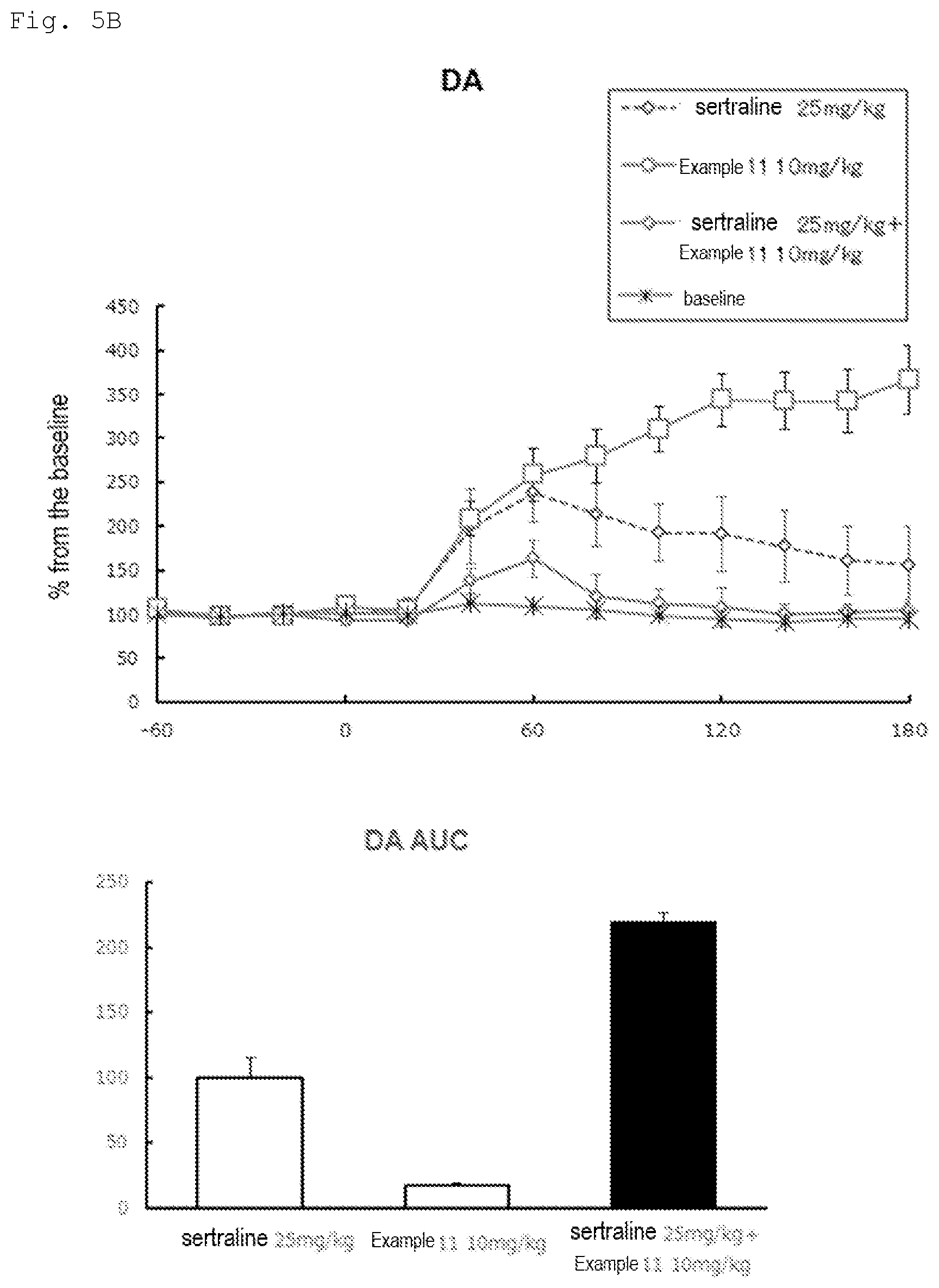 Patent US11780820 Figure 6 – 2,6-disubstituted pyridine derivative