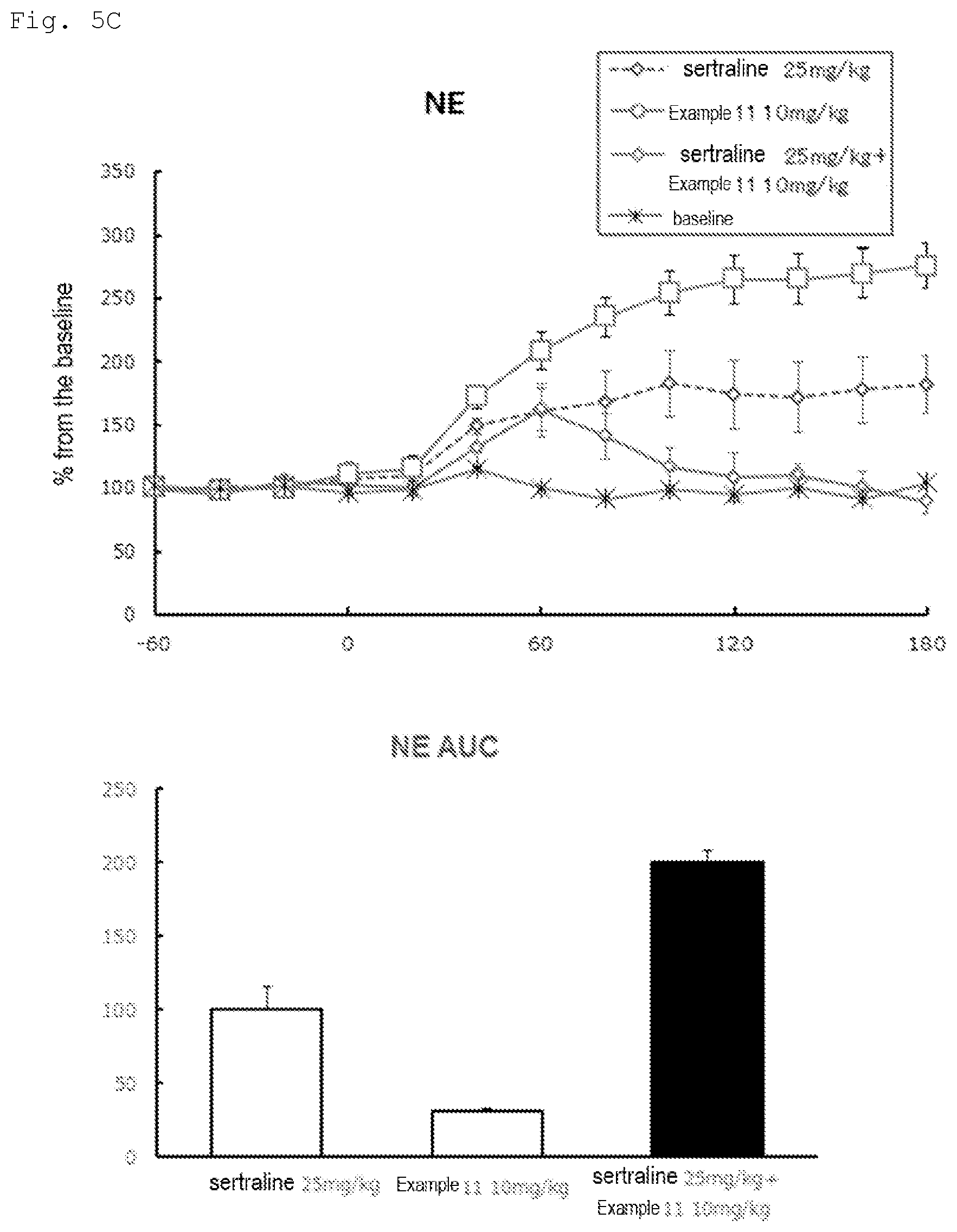 Patent US11780820 Figure 7 – 2,6-disubstituted pyridine derivative