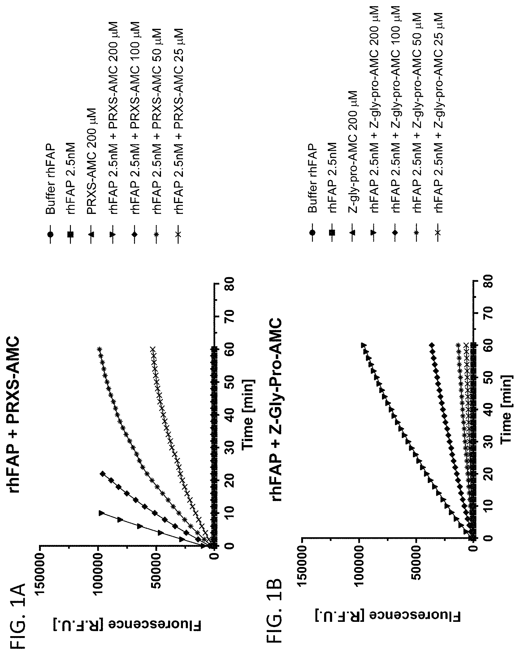 Patent US11780821 — Inhibitors of fibroblast activation protein — Figure 1