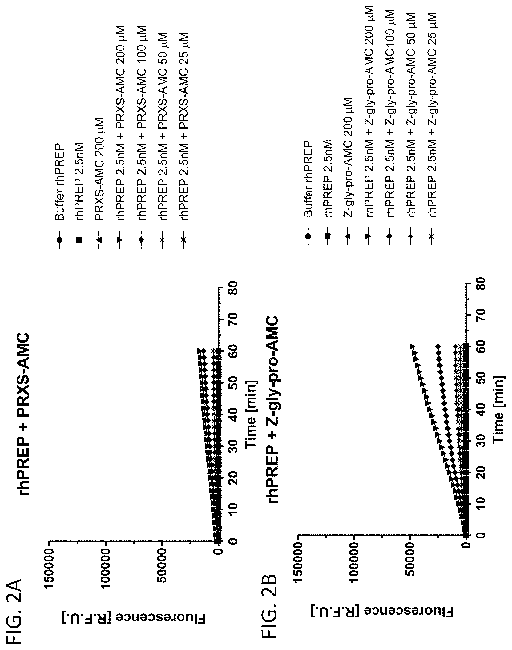 Patent US11780821 Figure 2 – Inhibitors of fibroblast activation protein