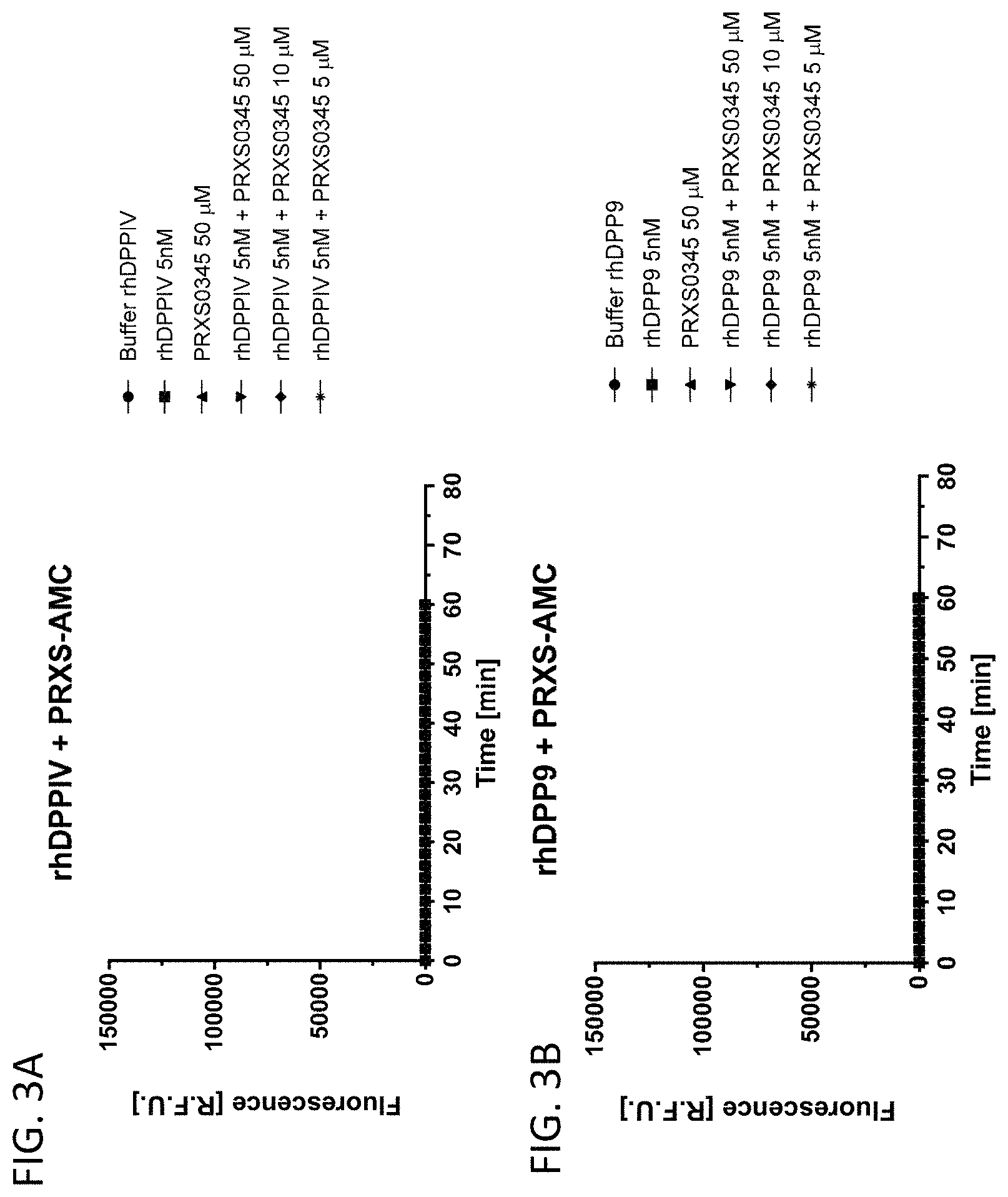 Patent US11780821 Figure 3 – Inhibitors of fibroblast activation protein