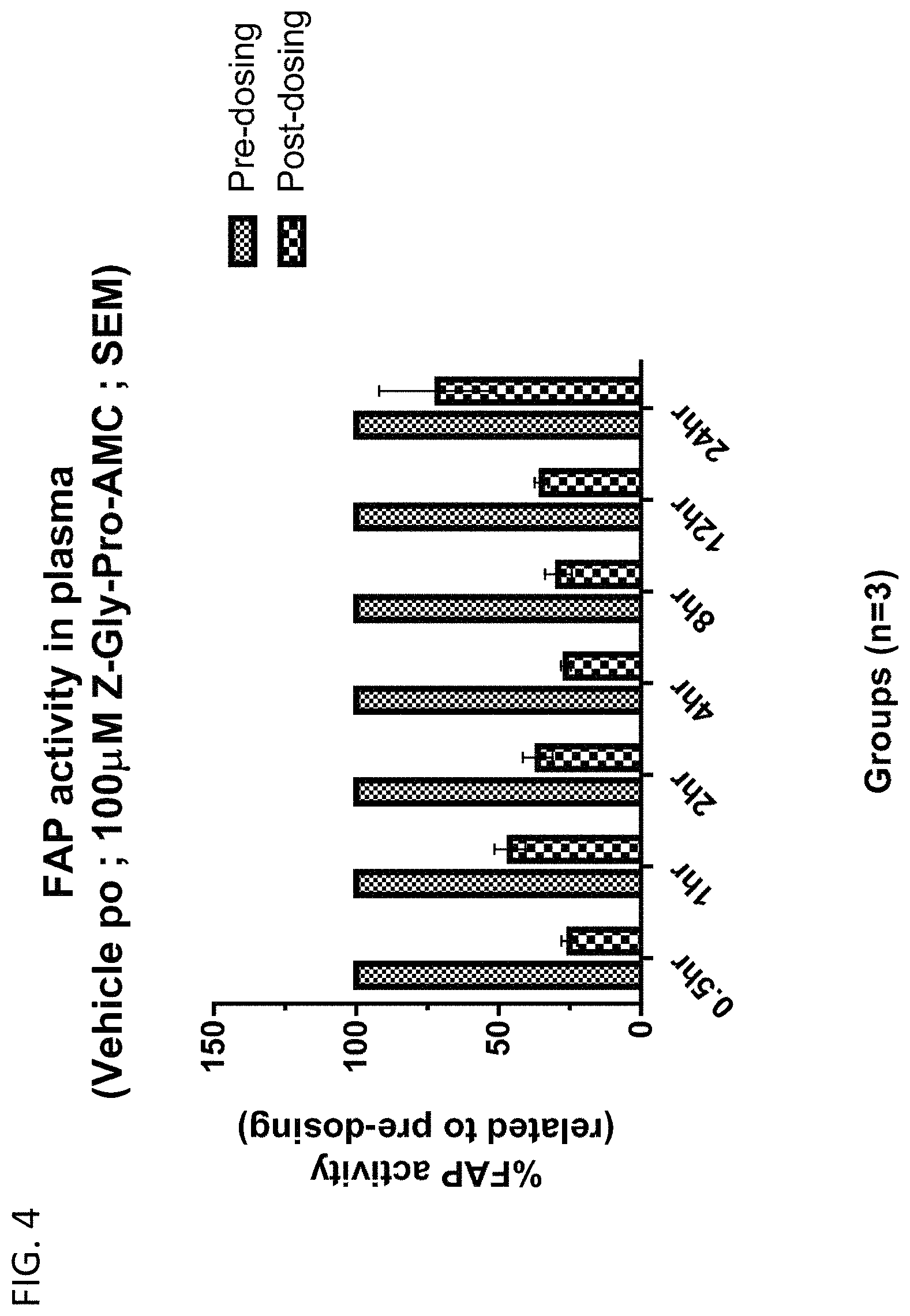 Patent US11780821 Figure 4 – Inhibitors of fibroblast activation protein