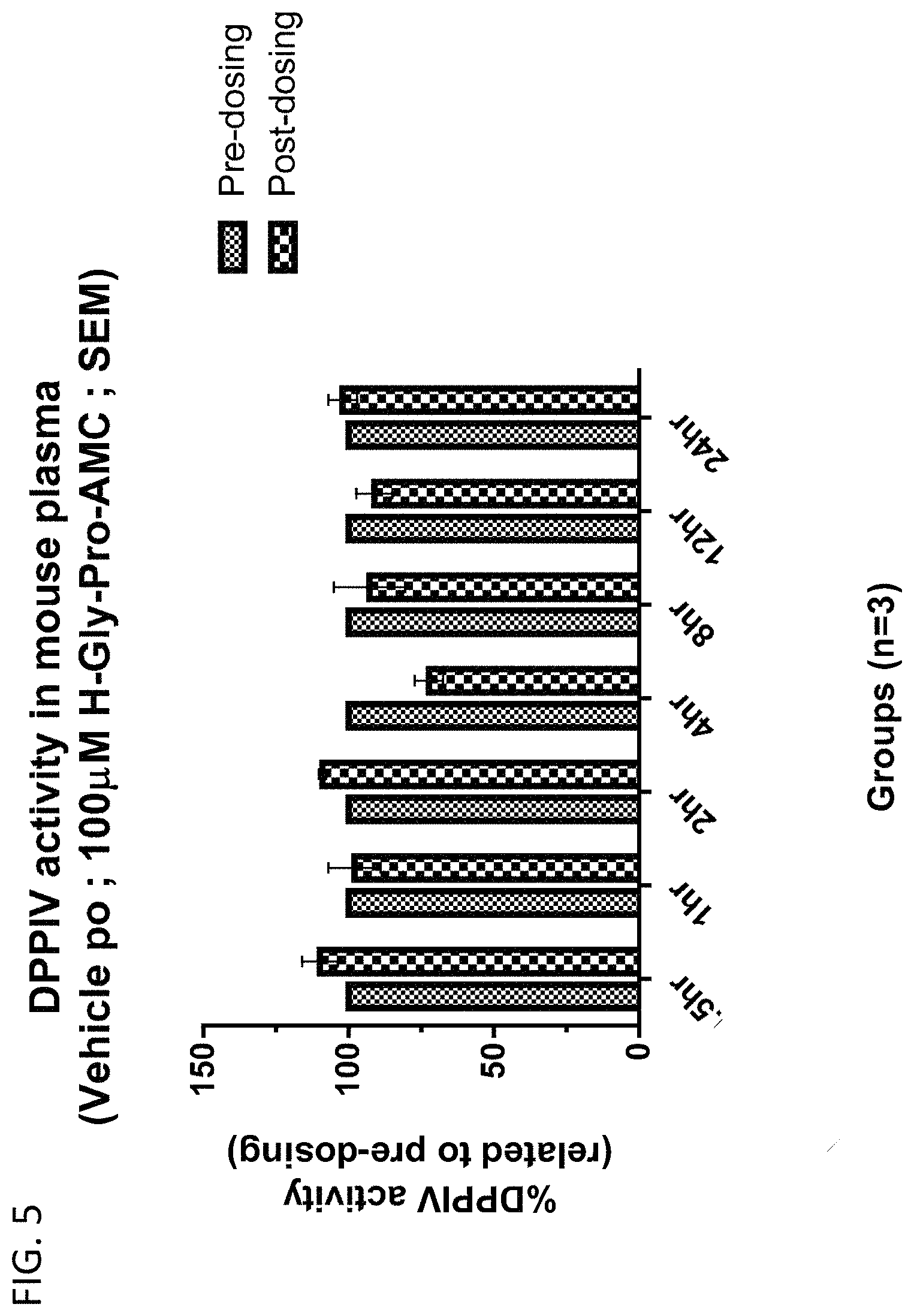 Patent US11780821 Figure 5 – Inhibitors of fibroblast activation protein