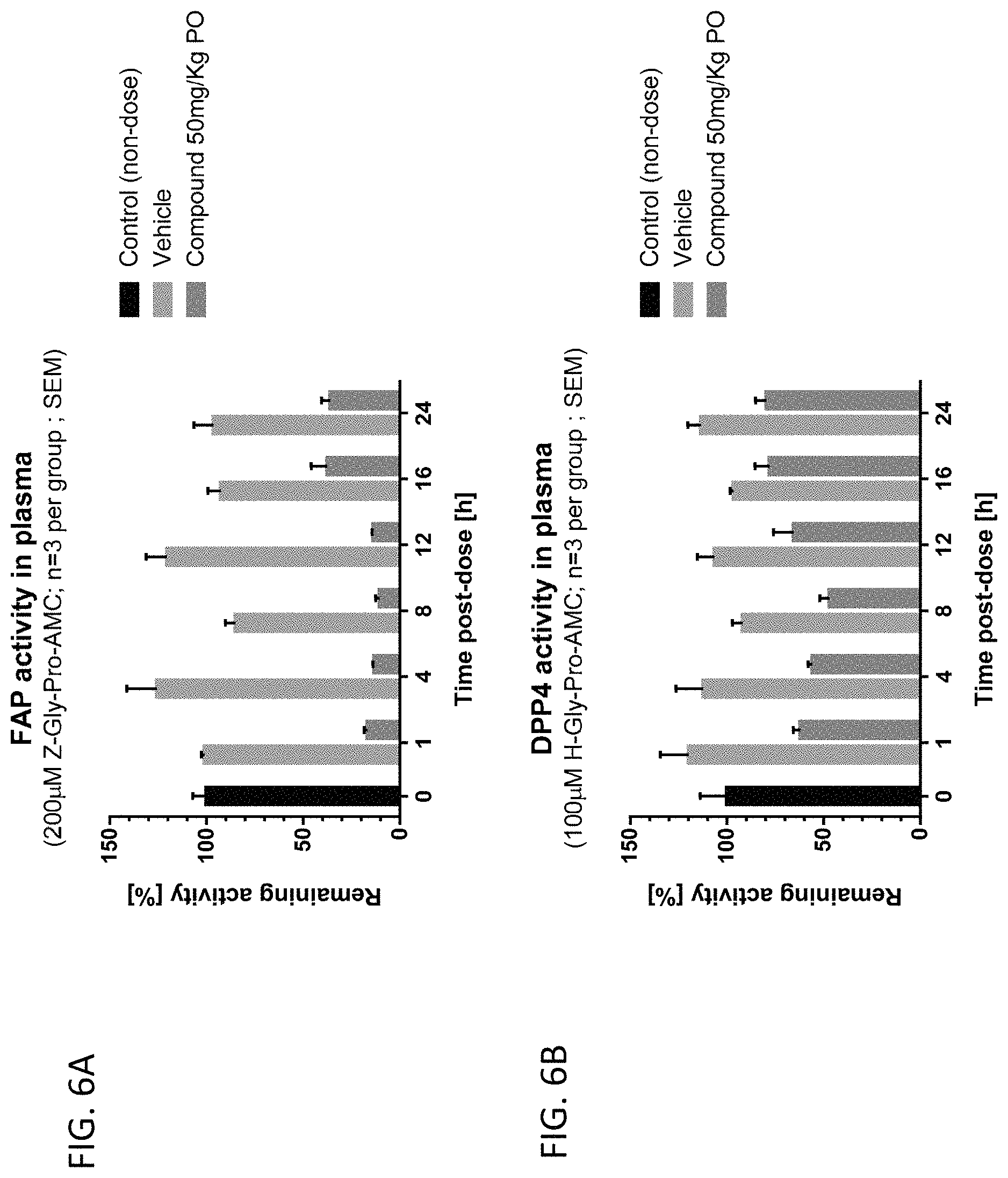 Patent US11780821 Figure 6 – Inhibitors of fibroblast activation protein