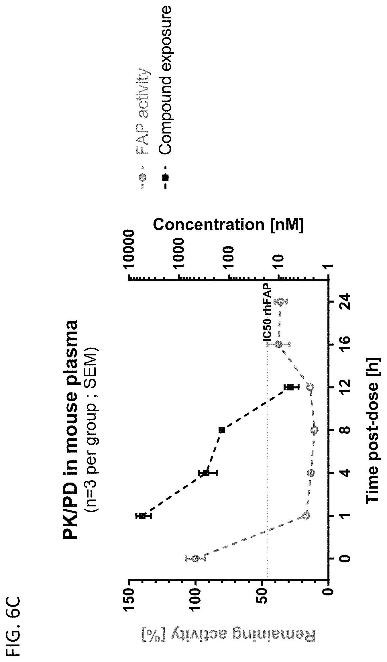 Patent US11780821 Figure 7 – Inhibitors of fibroblast activation protein
