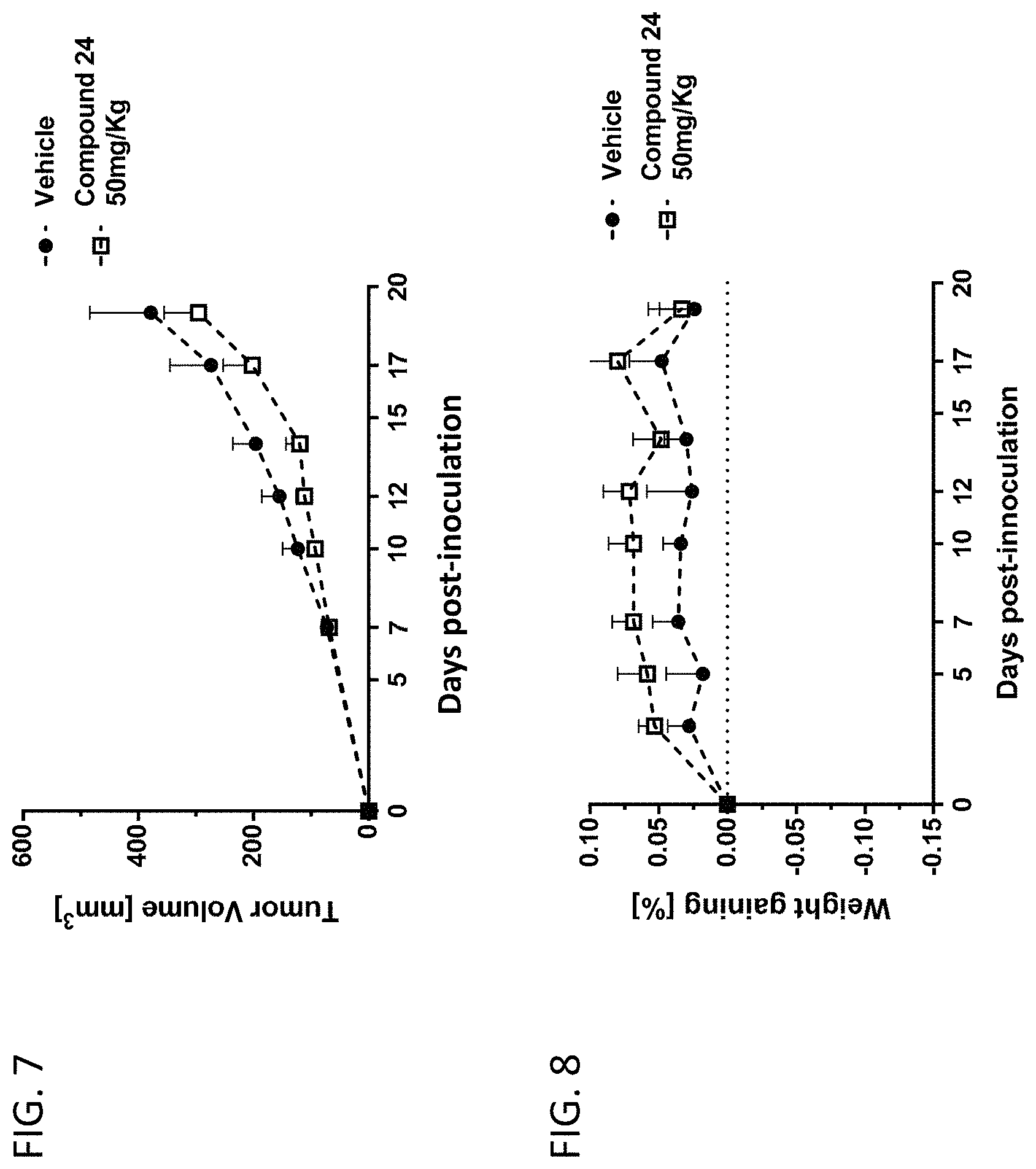 Patent US11780821 Figure 8 – Inhibitors of fibroblast activation protein