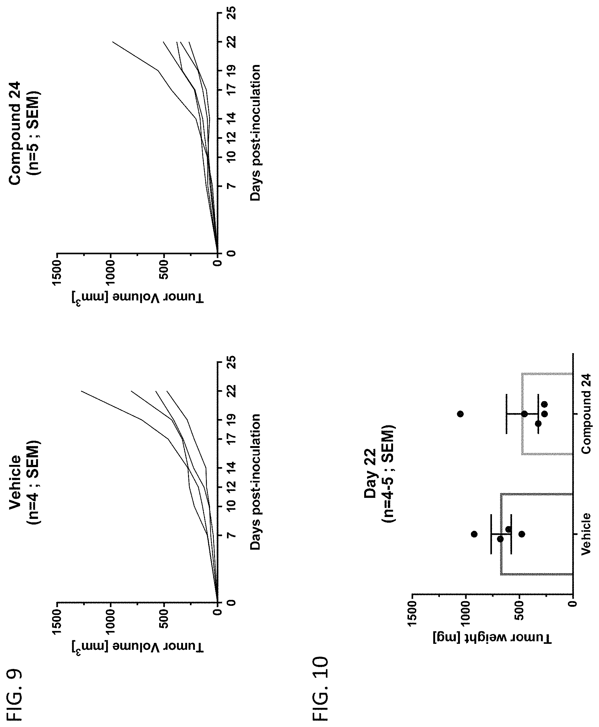 Patent US11780821 Figure 9 – Inhibitors of fibroblast activation protein