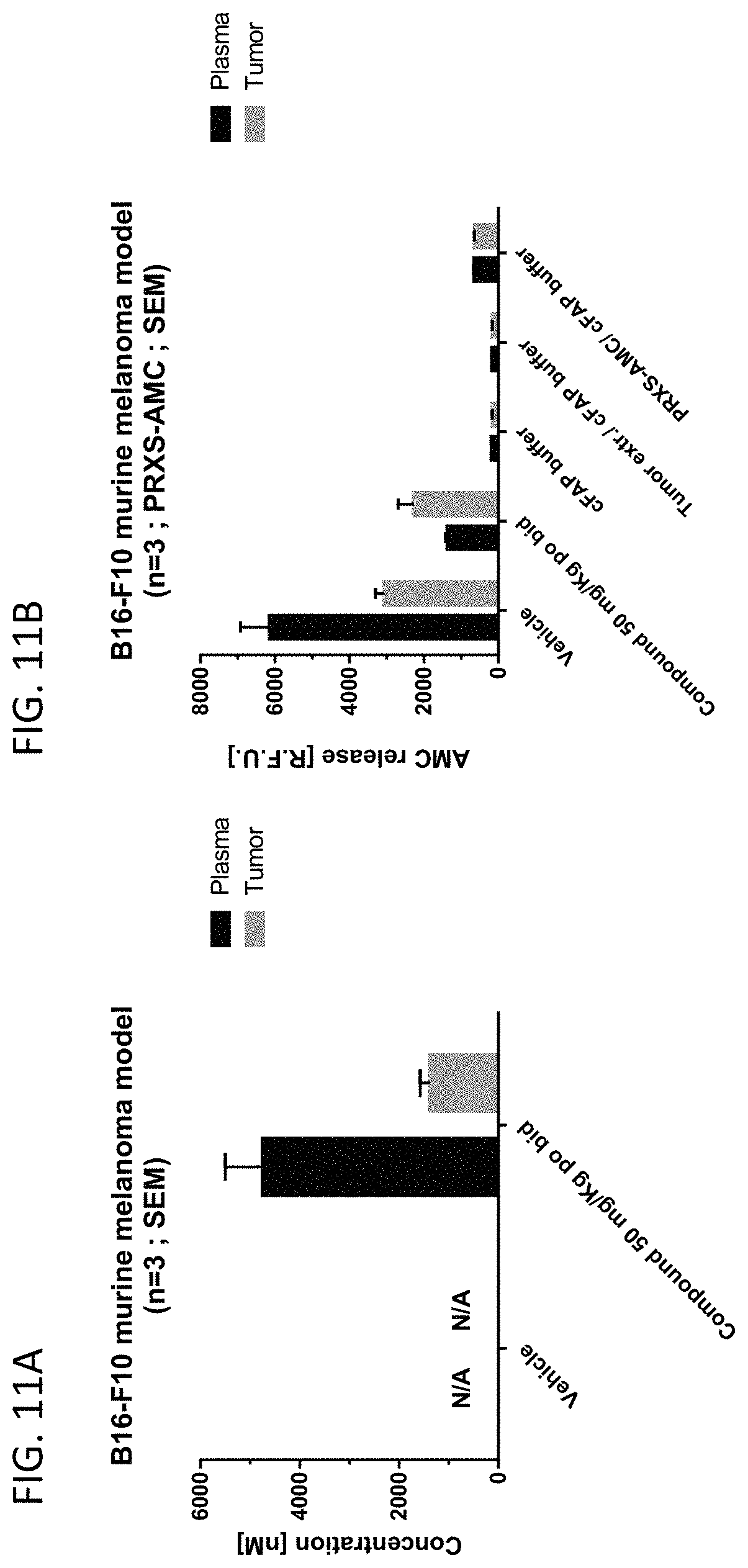 Patent US11780821 Figure 10 – Inhibitors of fibroblast activation protein
