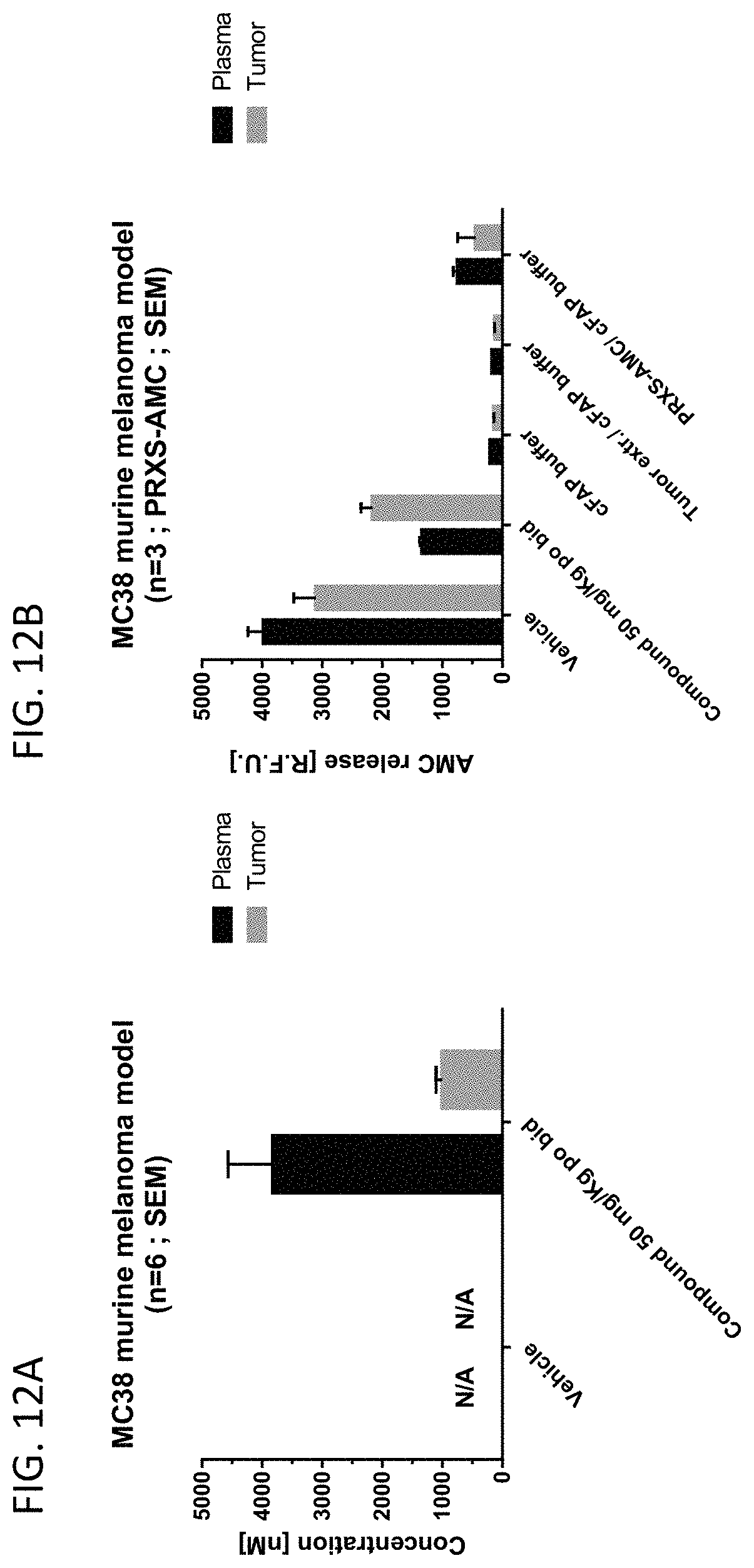 Patent US11780821 Figure 11 – Inhibitors of fibroblast activation protein
