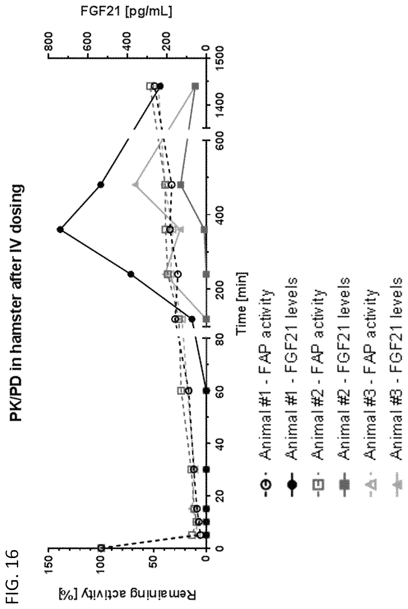 Patent US11780821 Figure 16 – Inhibitors of fibroblast activation protein