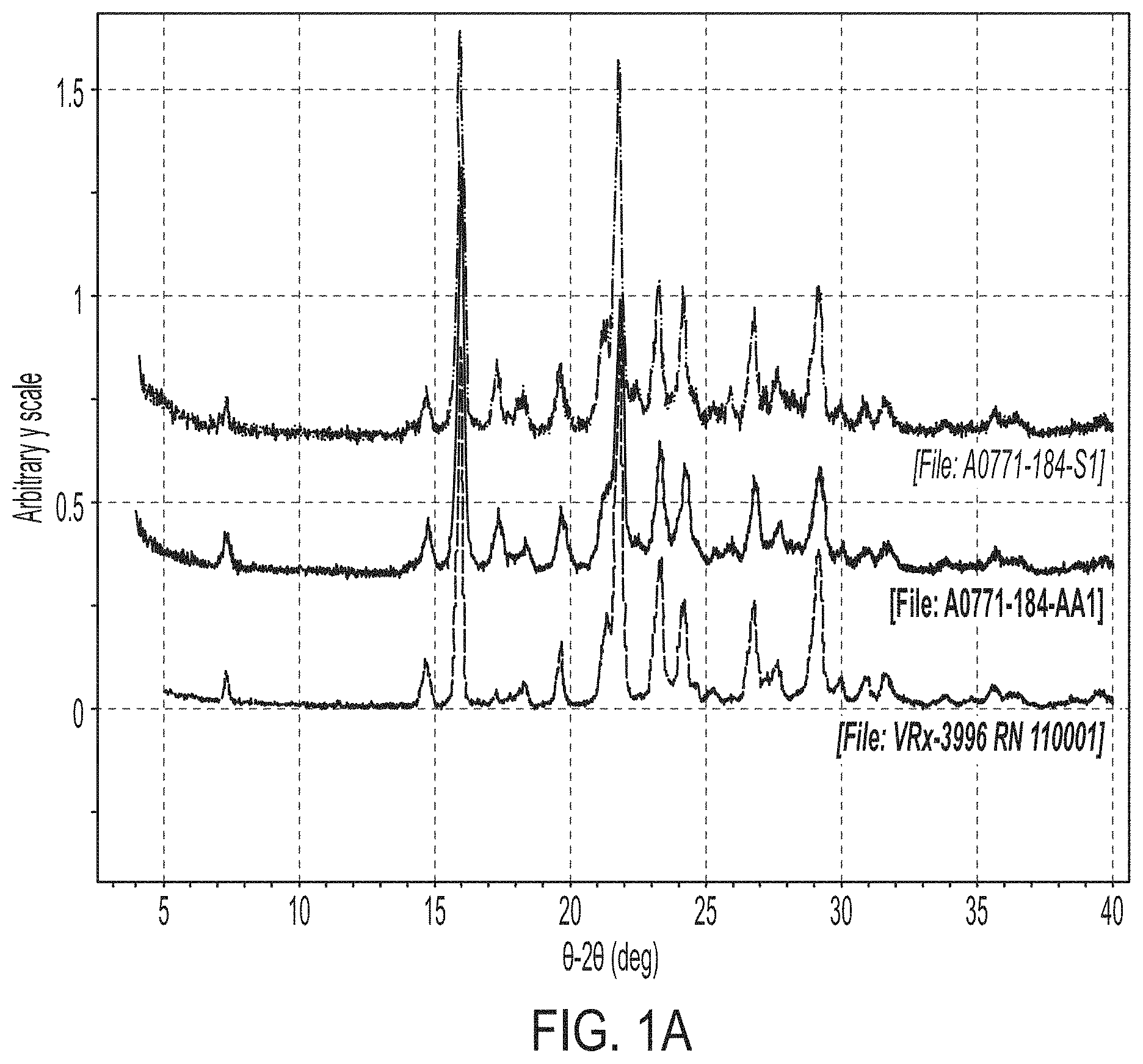 Patent US11780822 Figure 1 – HDAC inhibitor solid state forms