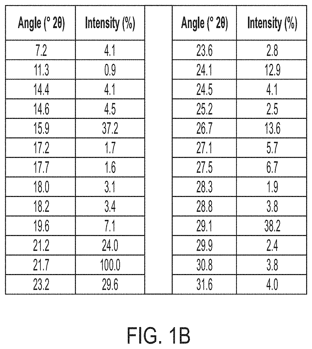Patent US11780822 Figure 2 – HDAC inhibitor solid state forms