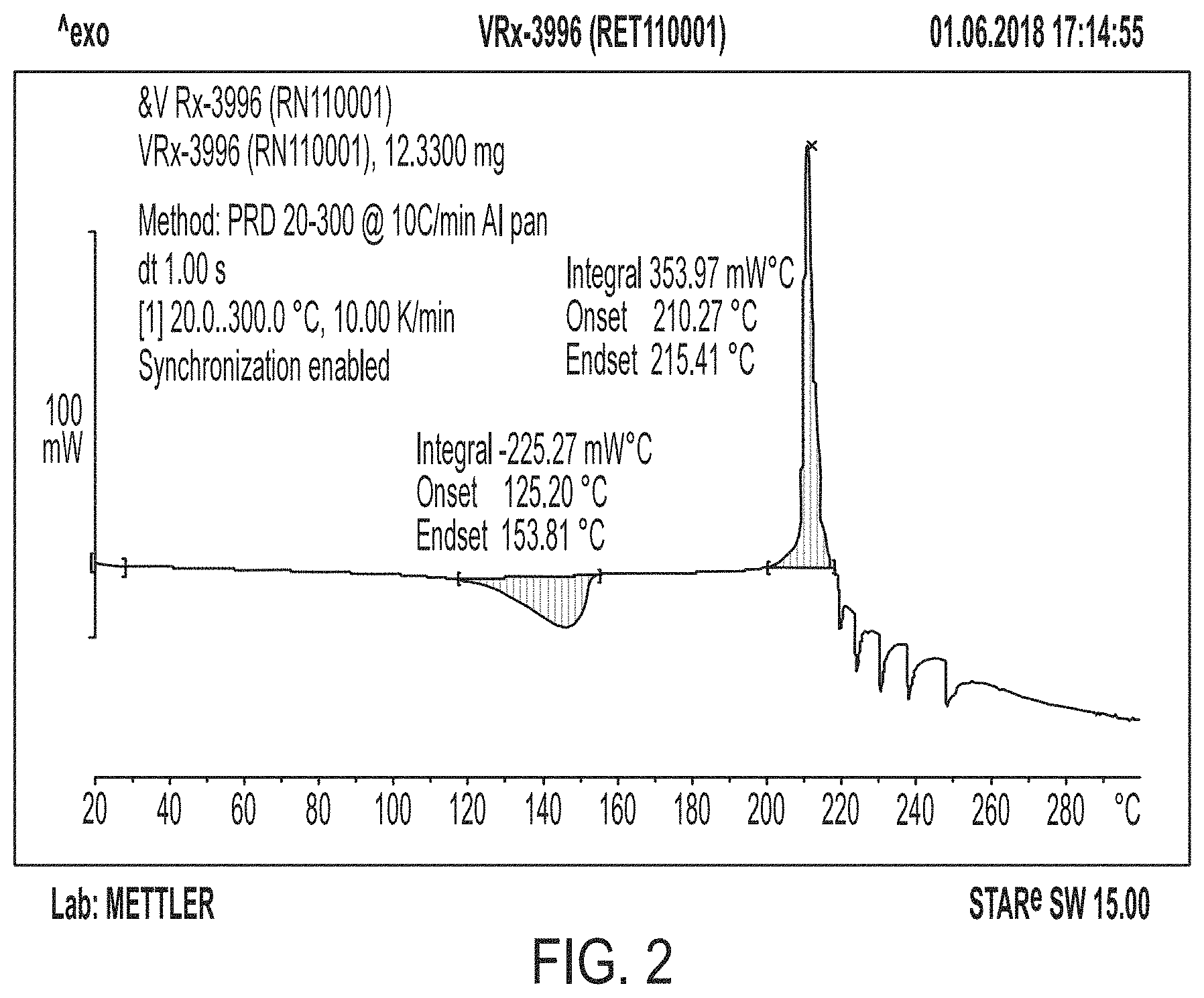 Patent US11780822 Figure 3 – HDAC inhibitor solid state forms