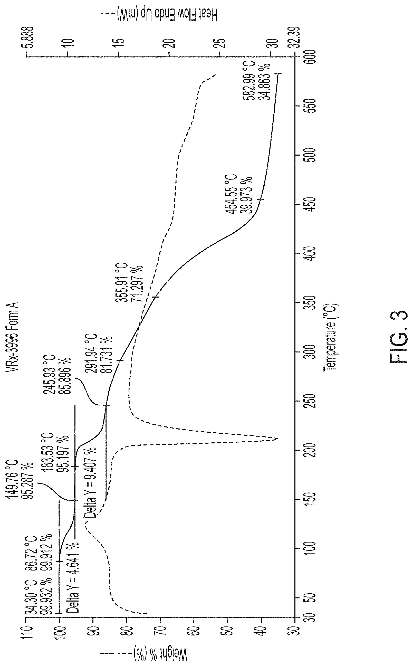 Patent US11780822 Figure 4 – HDAC inhibitor solid state forms