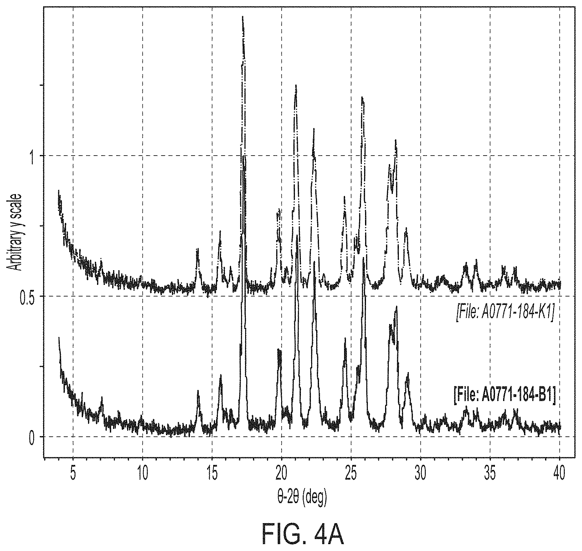 Patent US11780822 Figure 5 – HDAC inhibitor solid state forms
