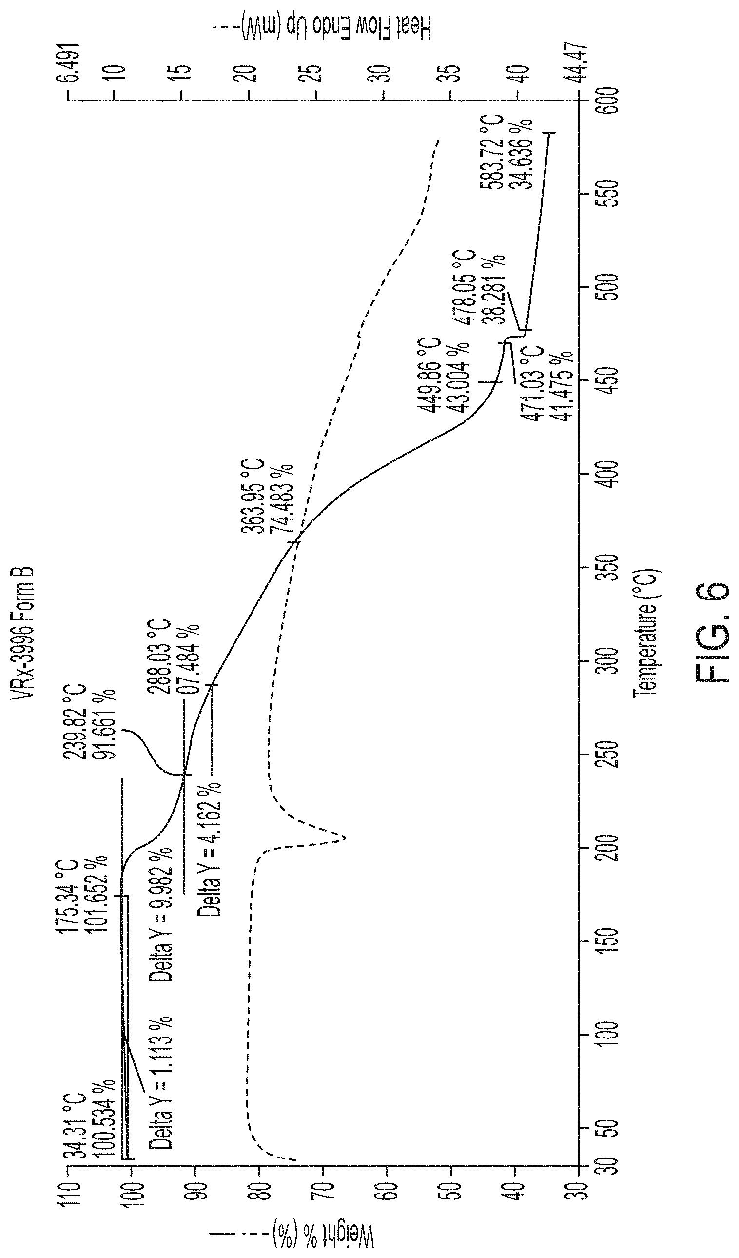 Patent US11780822 Figure 8 – HDAC inhibitor solid state forms