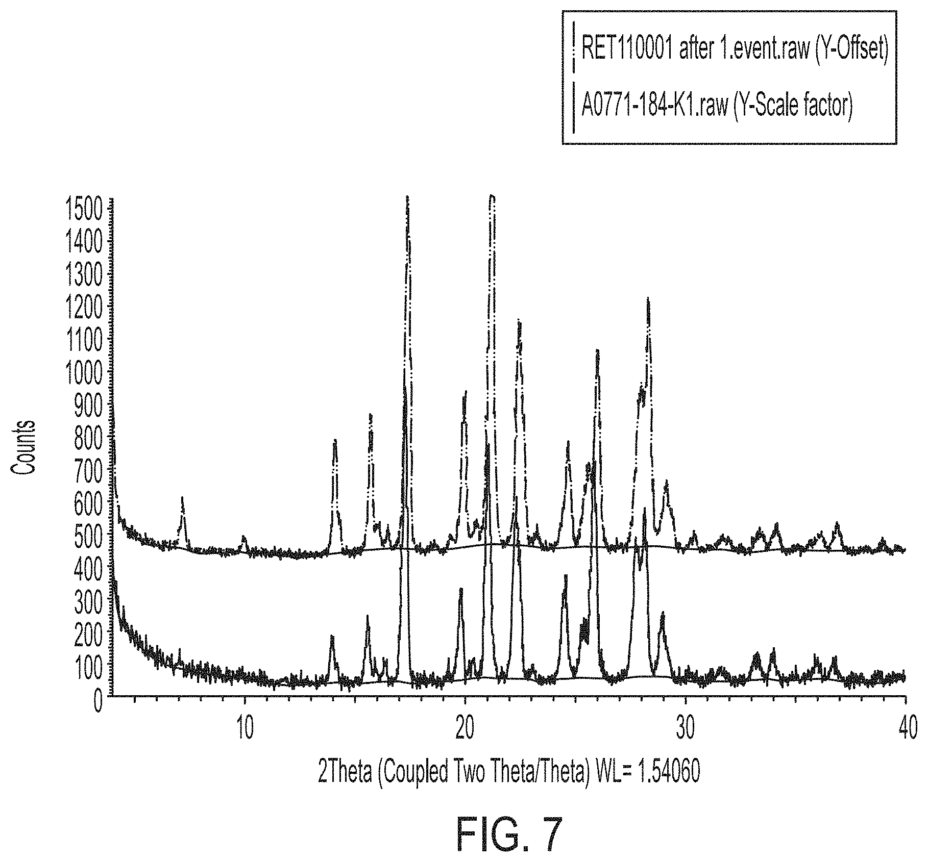 Patent US11780822 Figure 9 – HDAC inhibitor solid state forms