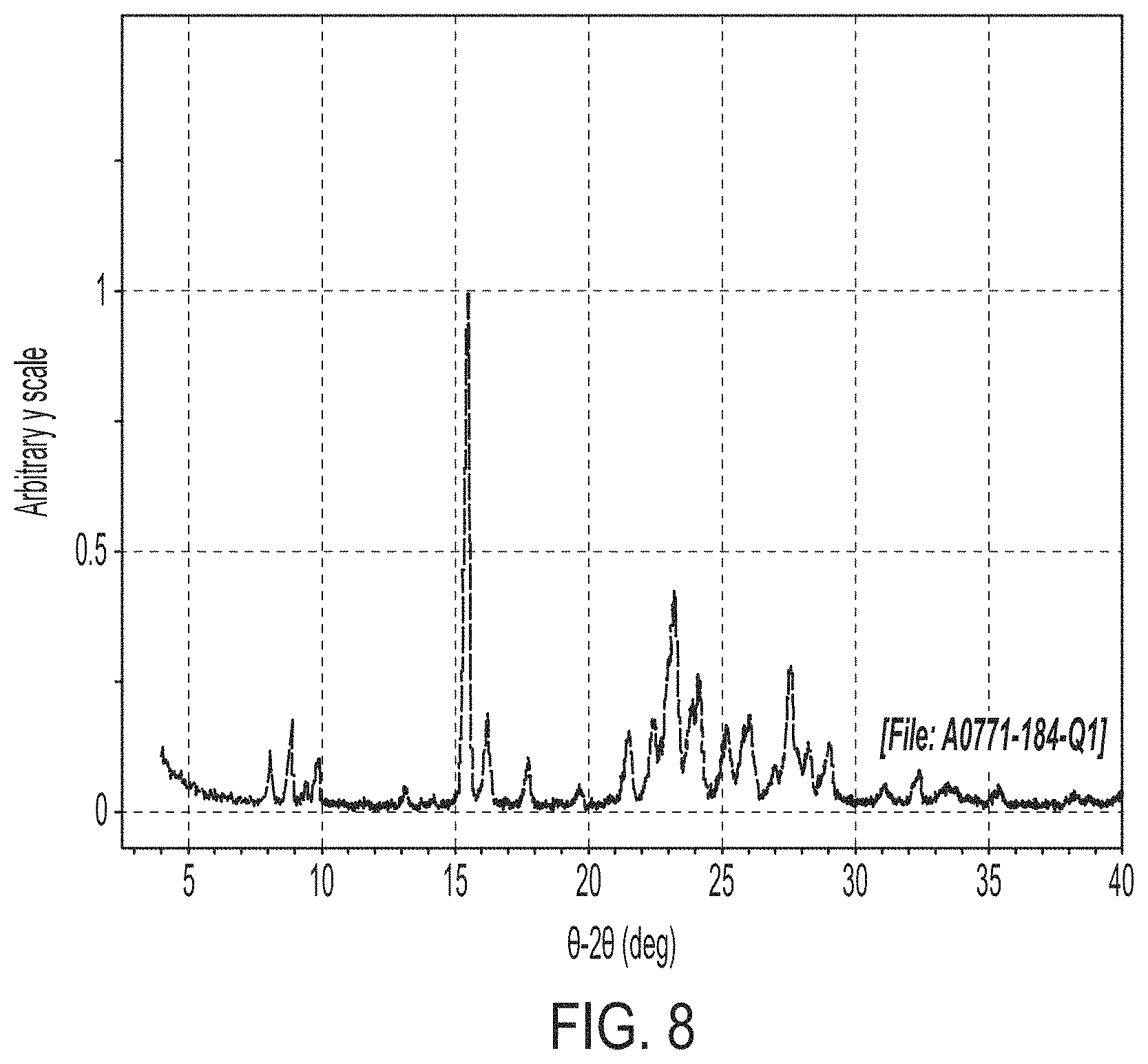 Patent US11780822 Figure 10 – HDAC inhibitor solid state forms