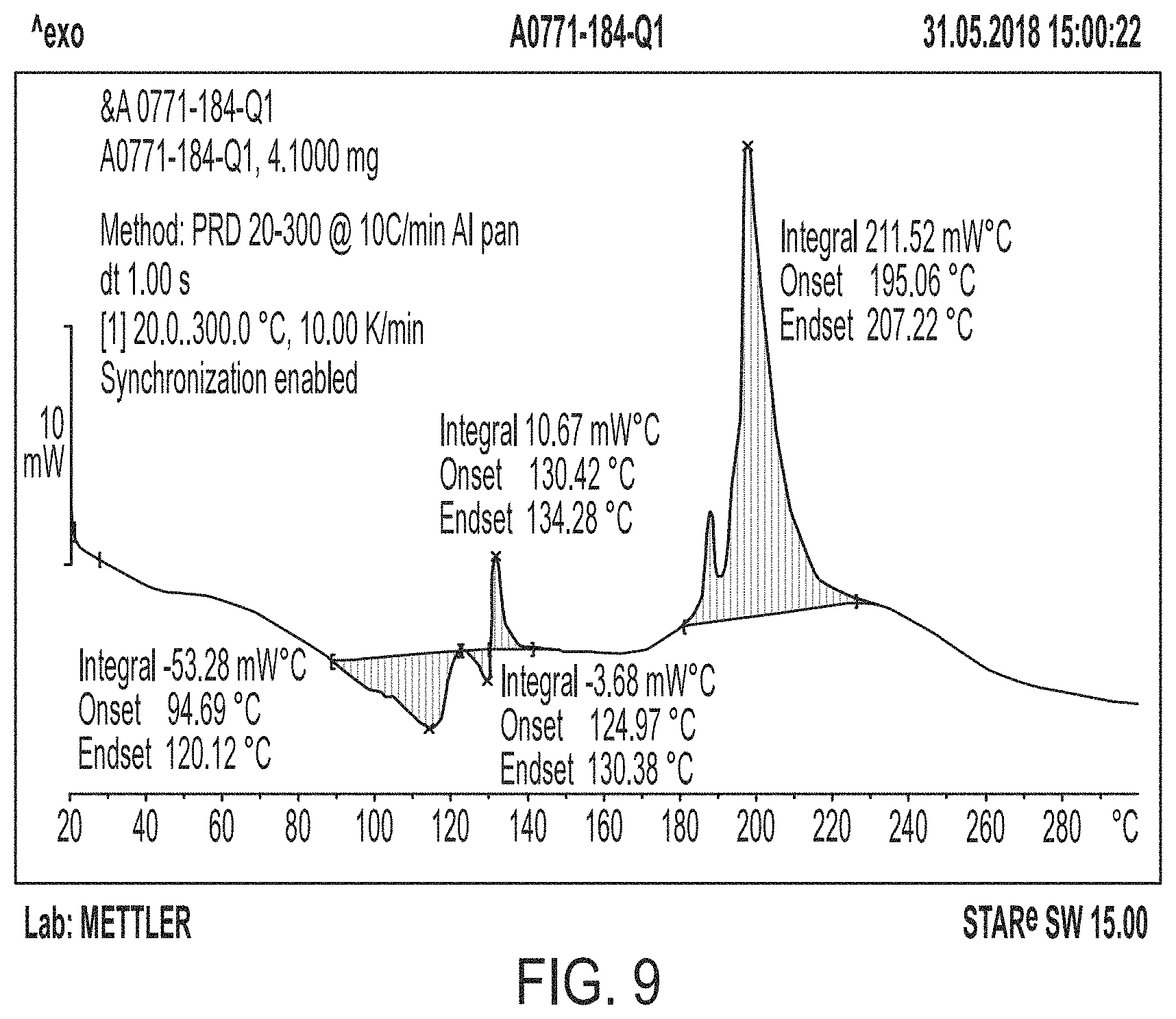 Patent US11780822 Figure 11 – HDAC inhibitor solid state forms
