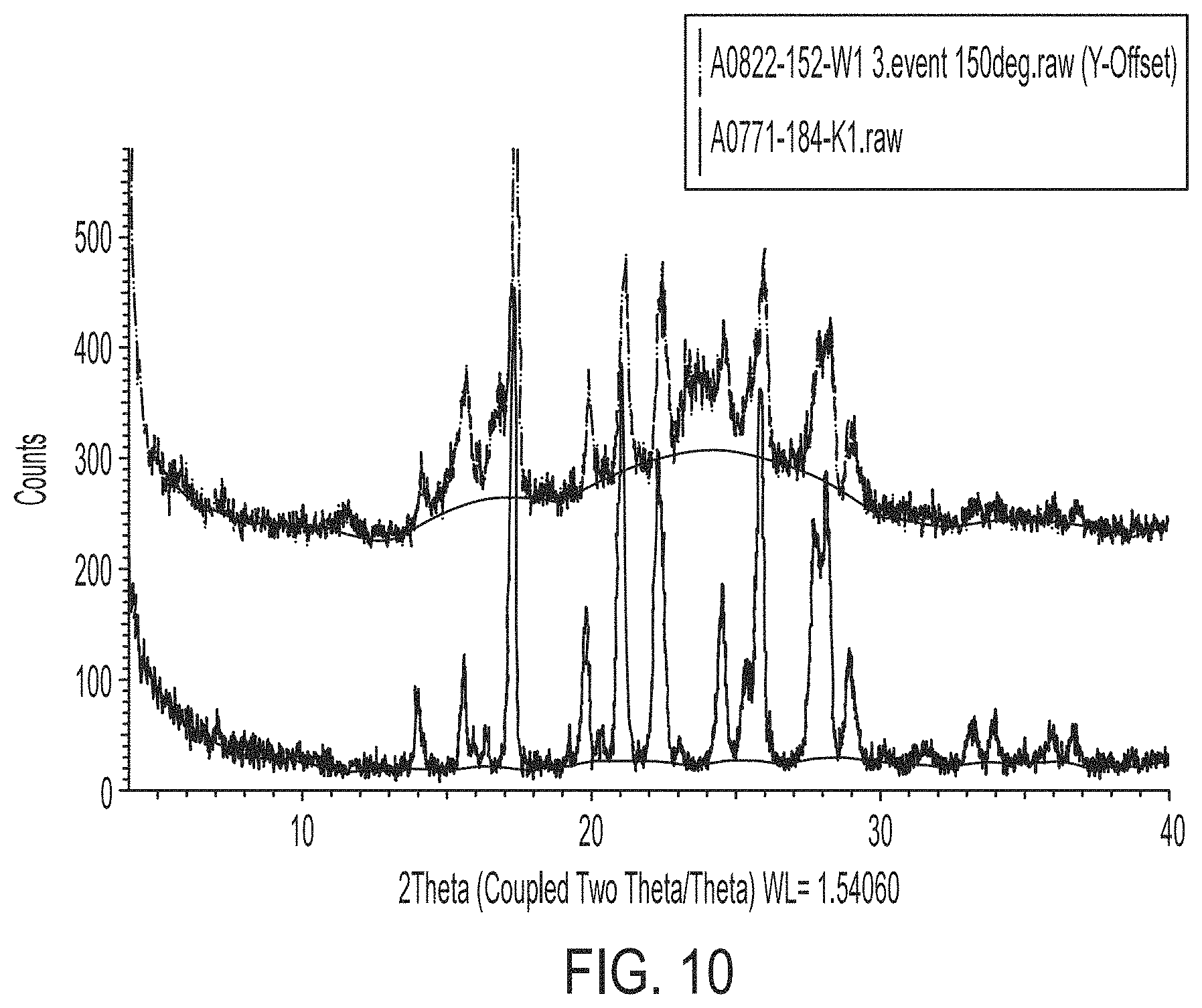 Patent US11780822 Figure 12 – HDAC inhibitor solid state forms