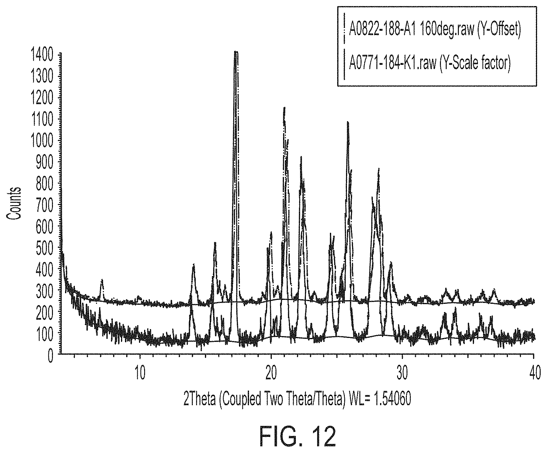 Patent US11780822 Figure 14 – HDAC inhibitor solid state forms