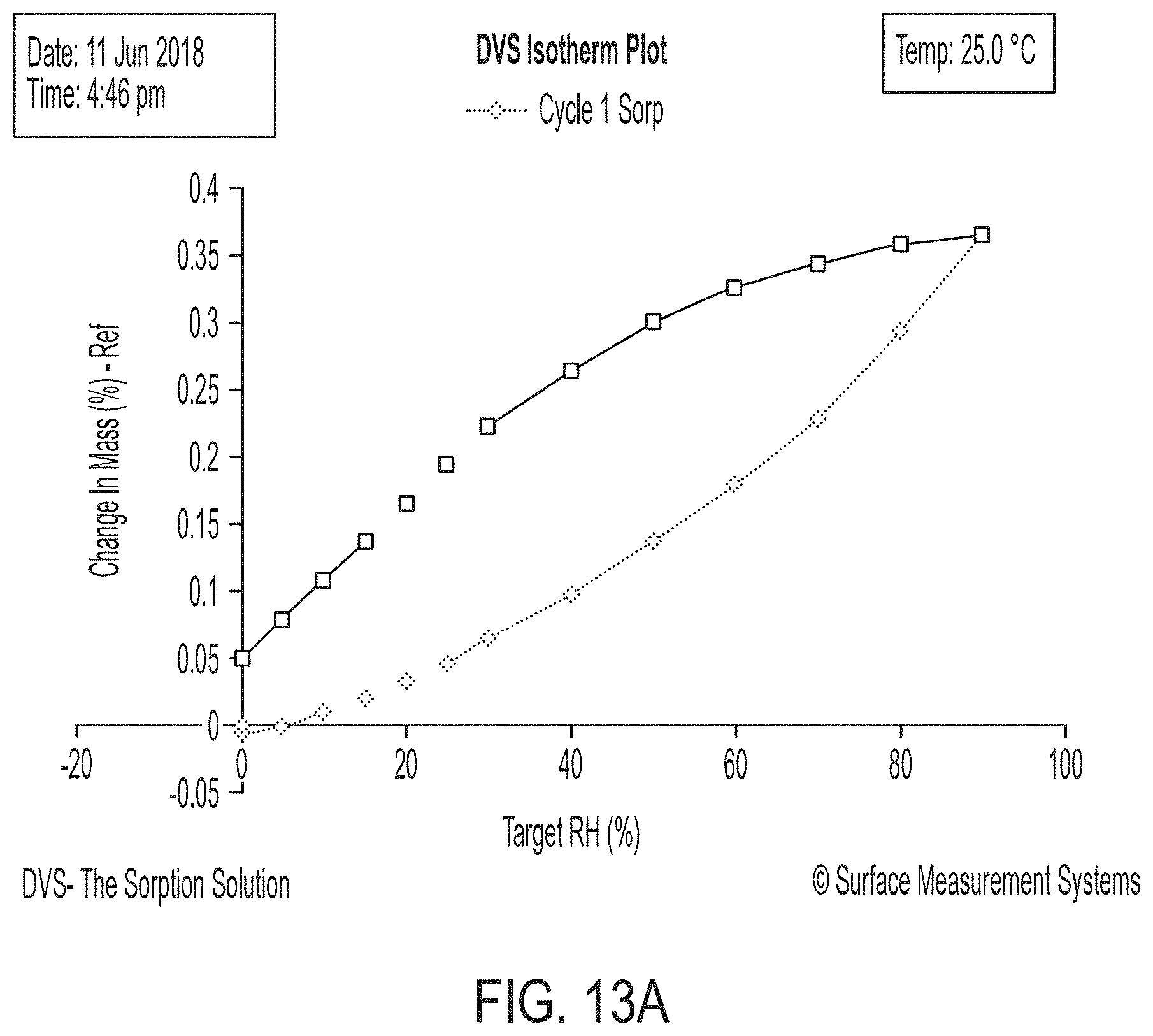 Patent US11780822 Figure 15 – HDAC inhibitor solid state forms