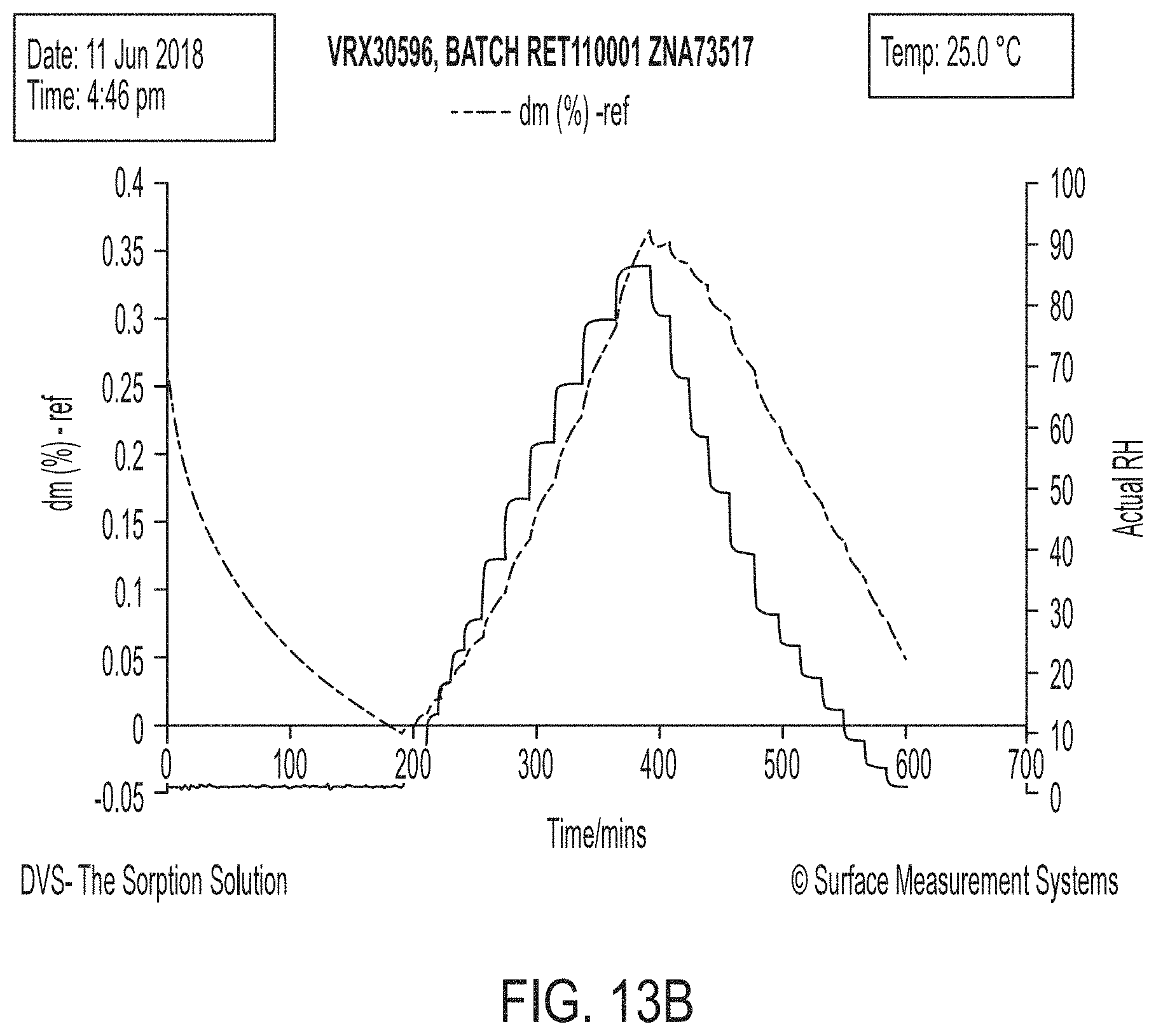 Patent US11780822 Figure 16 – HDAC inhibitor solid state forms