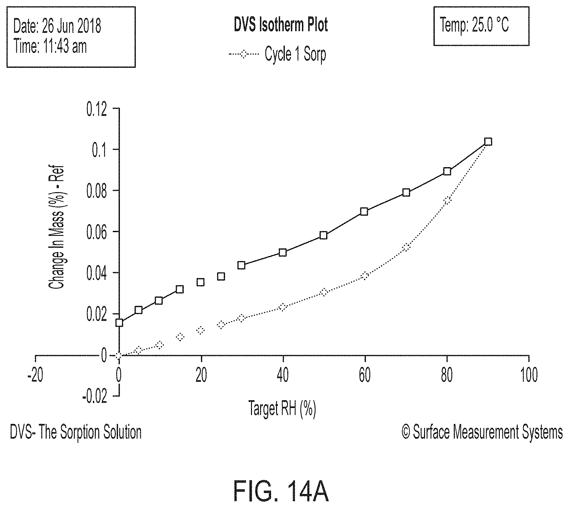 Patent US11780822 Figure 17 – HDAC inhibitor solid state forms