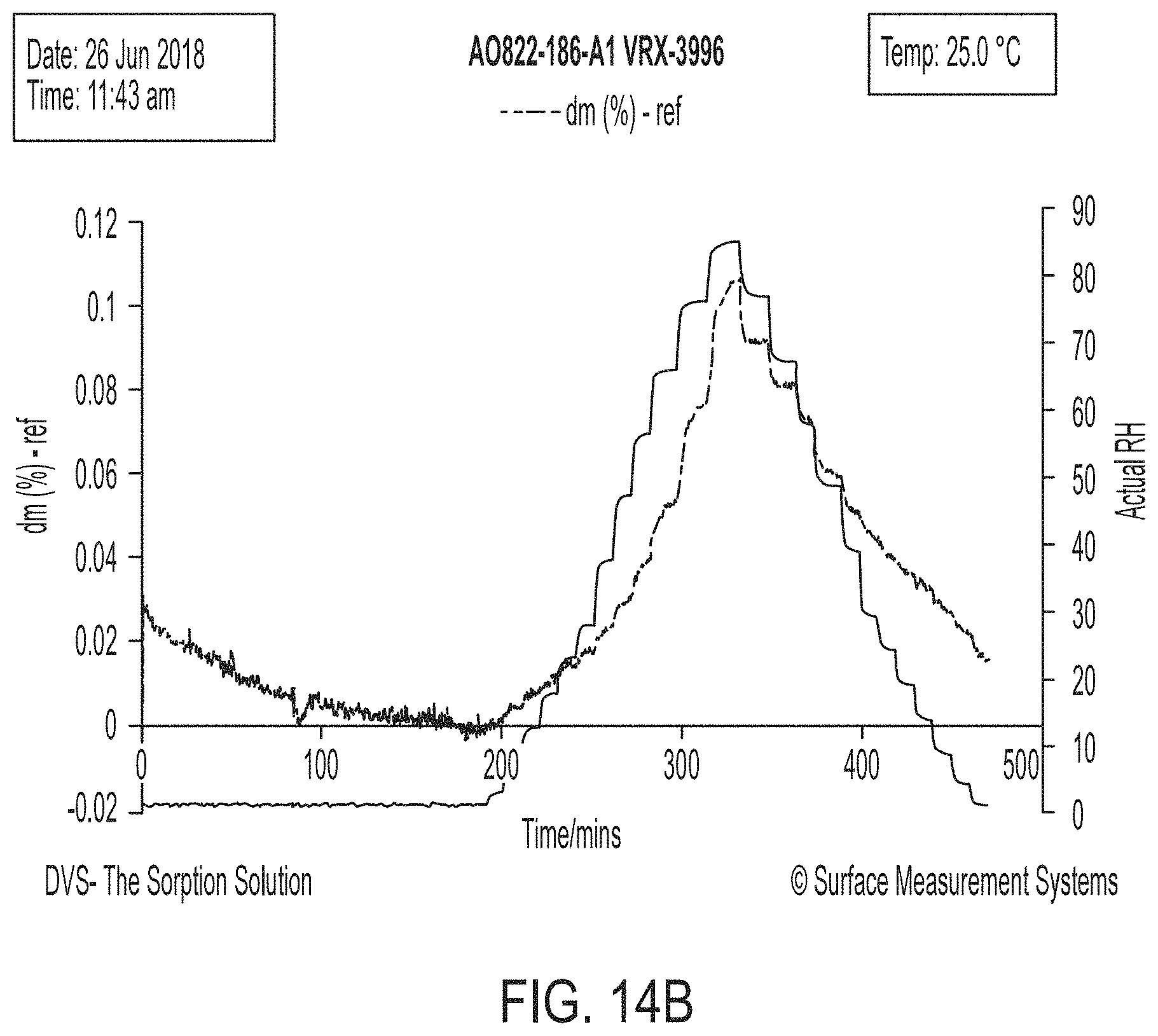 Patent US11780822 Figure 18 – HDAC inhibitor solid state forms