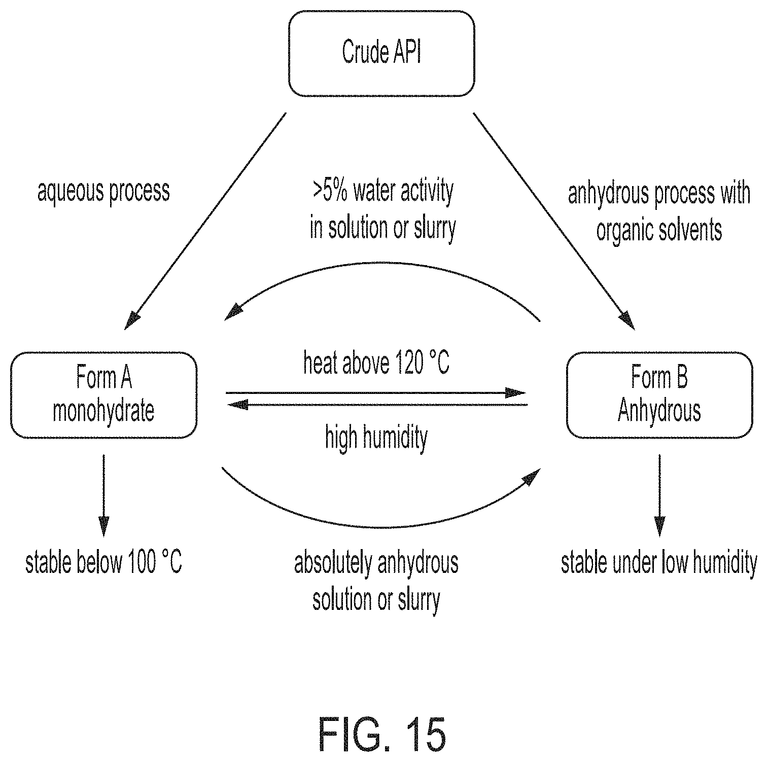 Patent US11780822 Figure 19 – HDAC inhibitor solid state forms