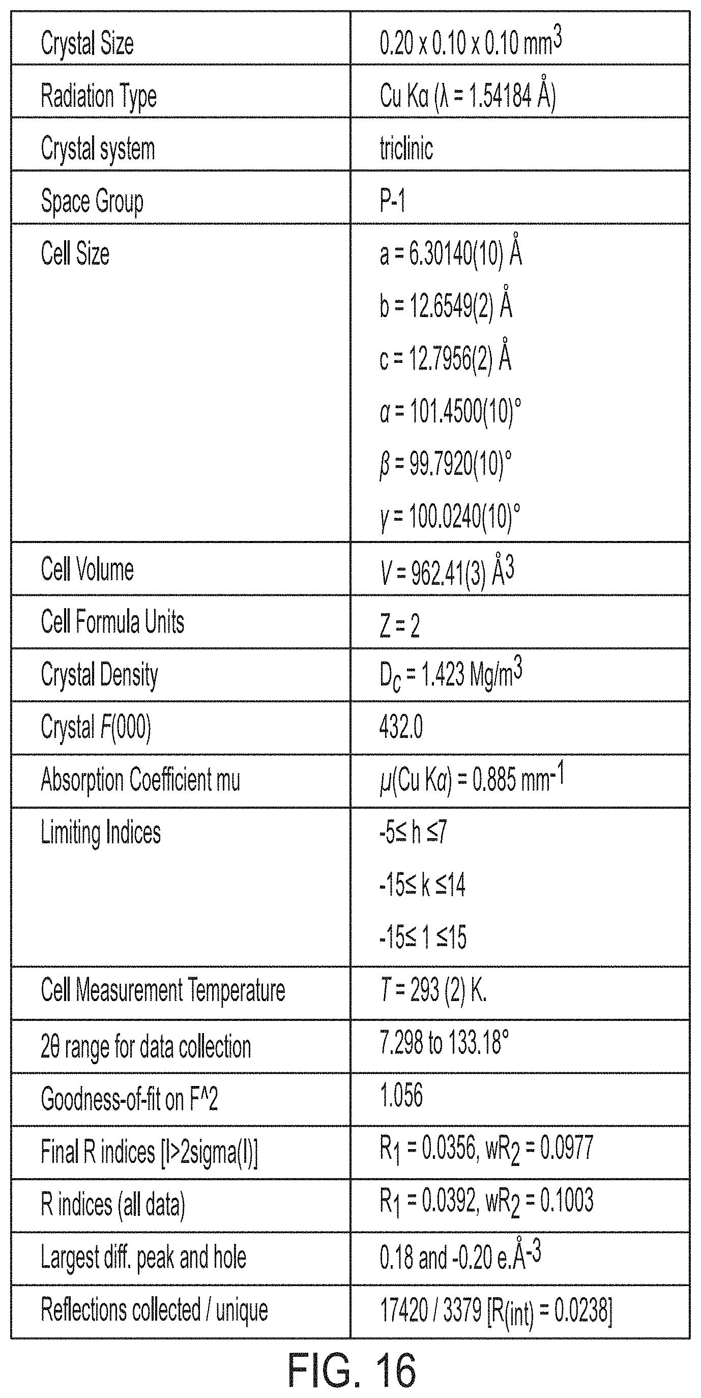 Patent US11780822 Figure 20 – HDAC inhibitor solid state forms