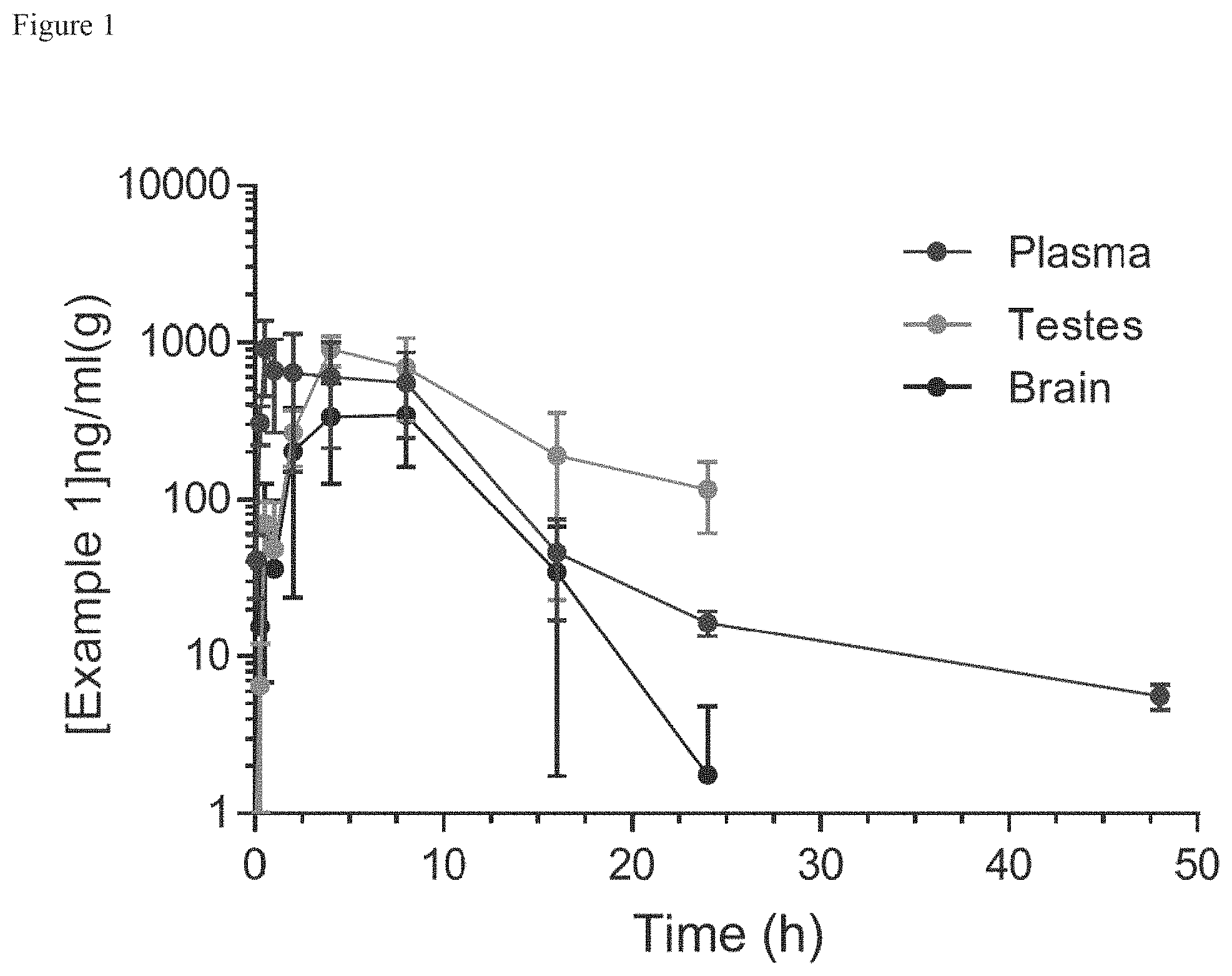 Patent US11780828 — Contraceptive compounds and methods — Figure 1