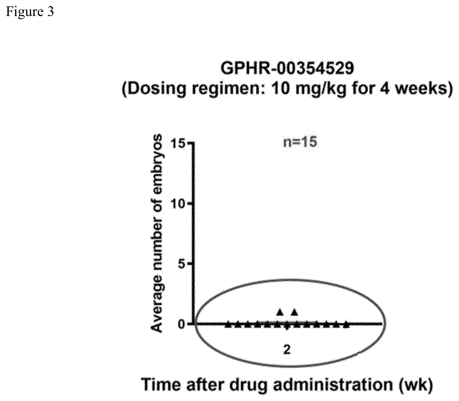 Patent US11780828 Figure 3 – Contraceptive compounds and methods