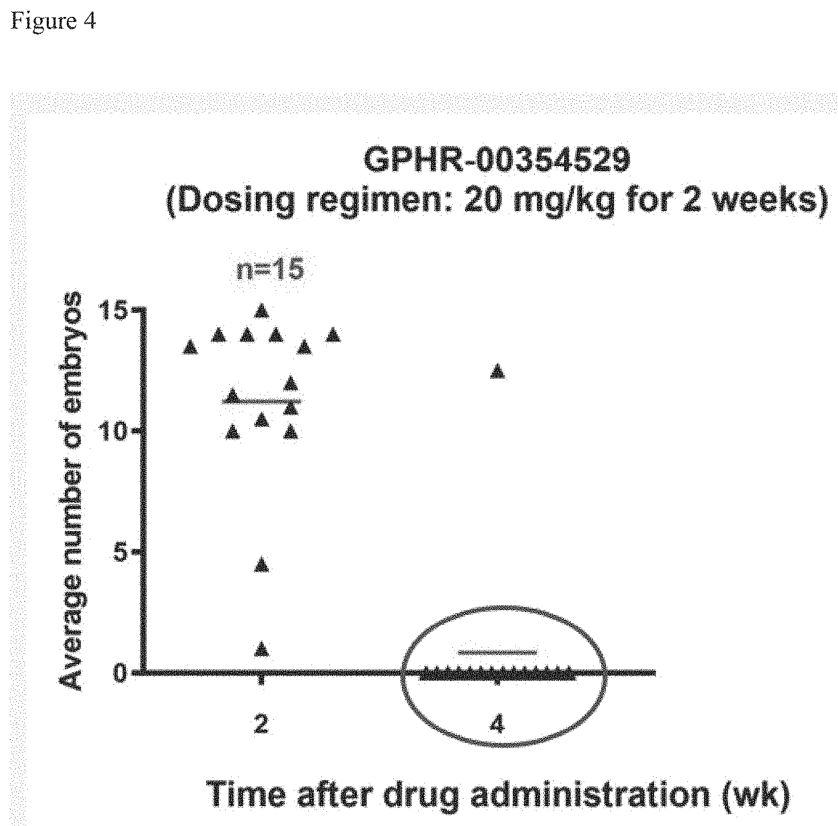Patent US11780828 Figure 4 – Contraceptive compounds and methods