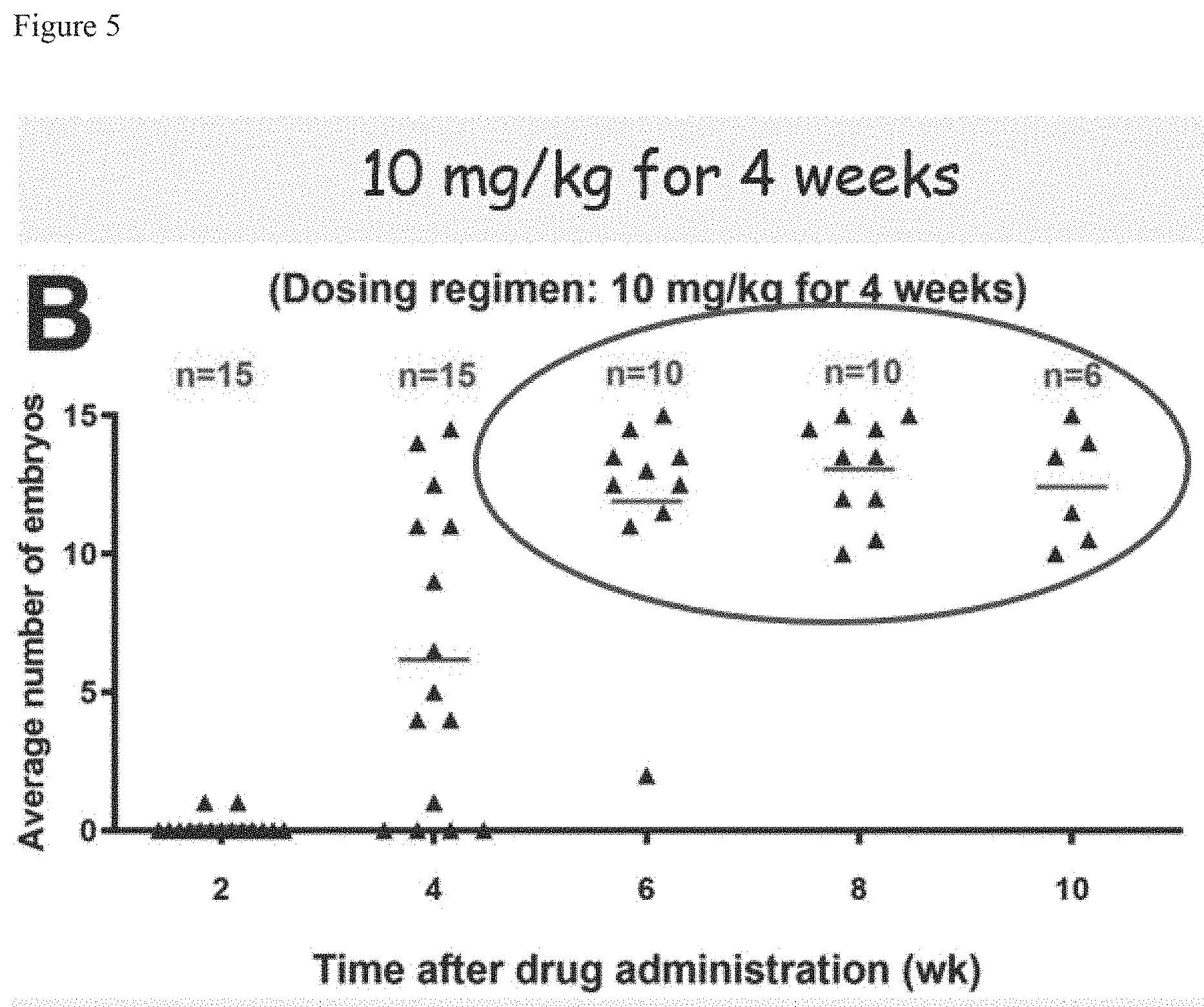 Patent US11780828 Figure 5 – Contraceptive compounds and methods