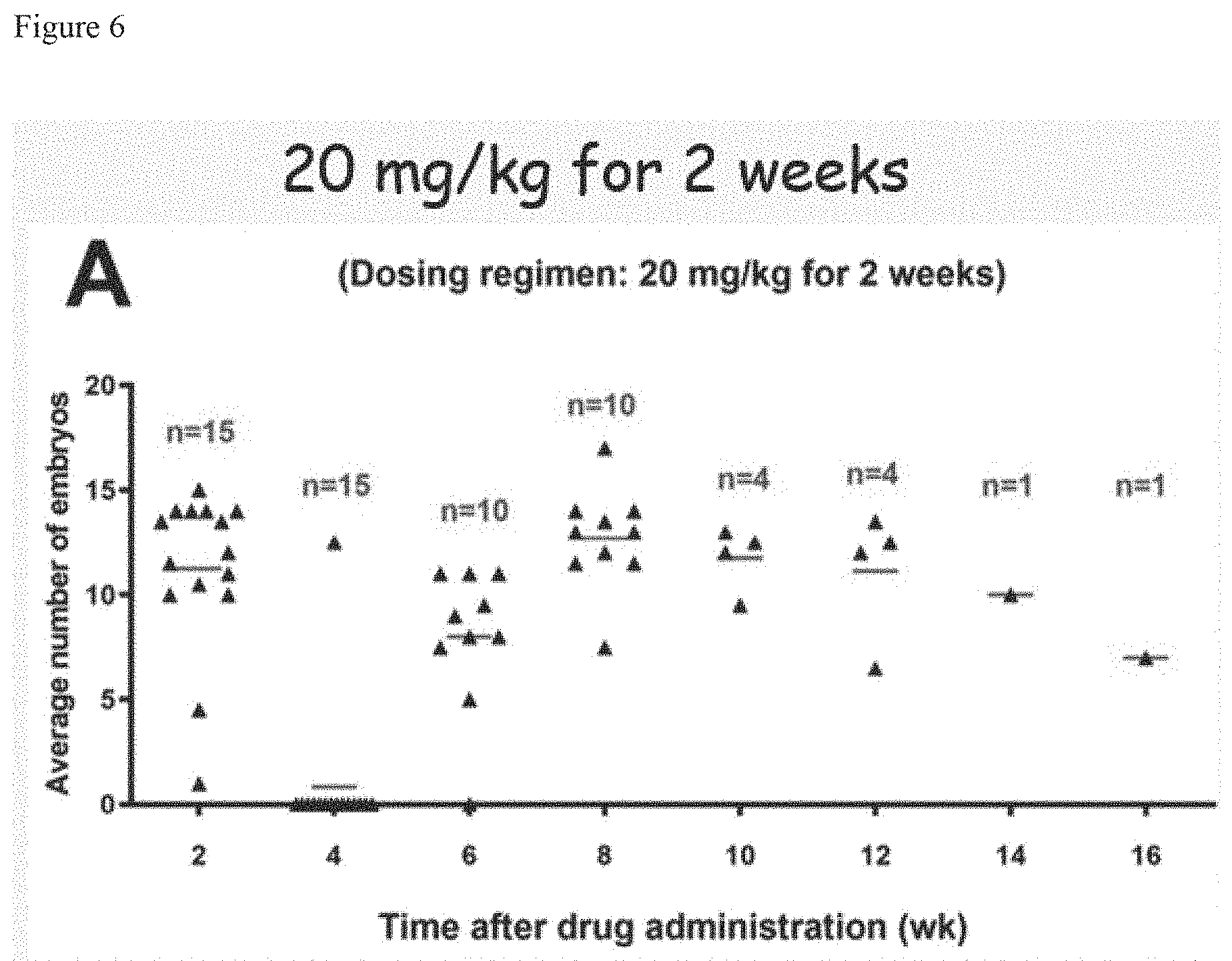 Patent US11780828 Figure 6 – Contraceptive compounds and methods