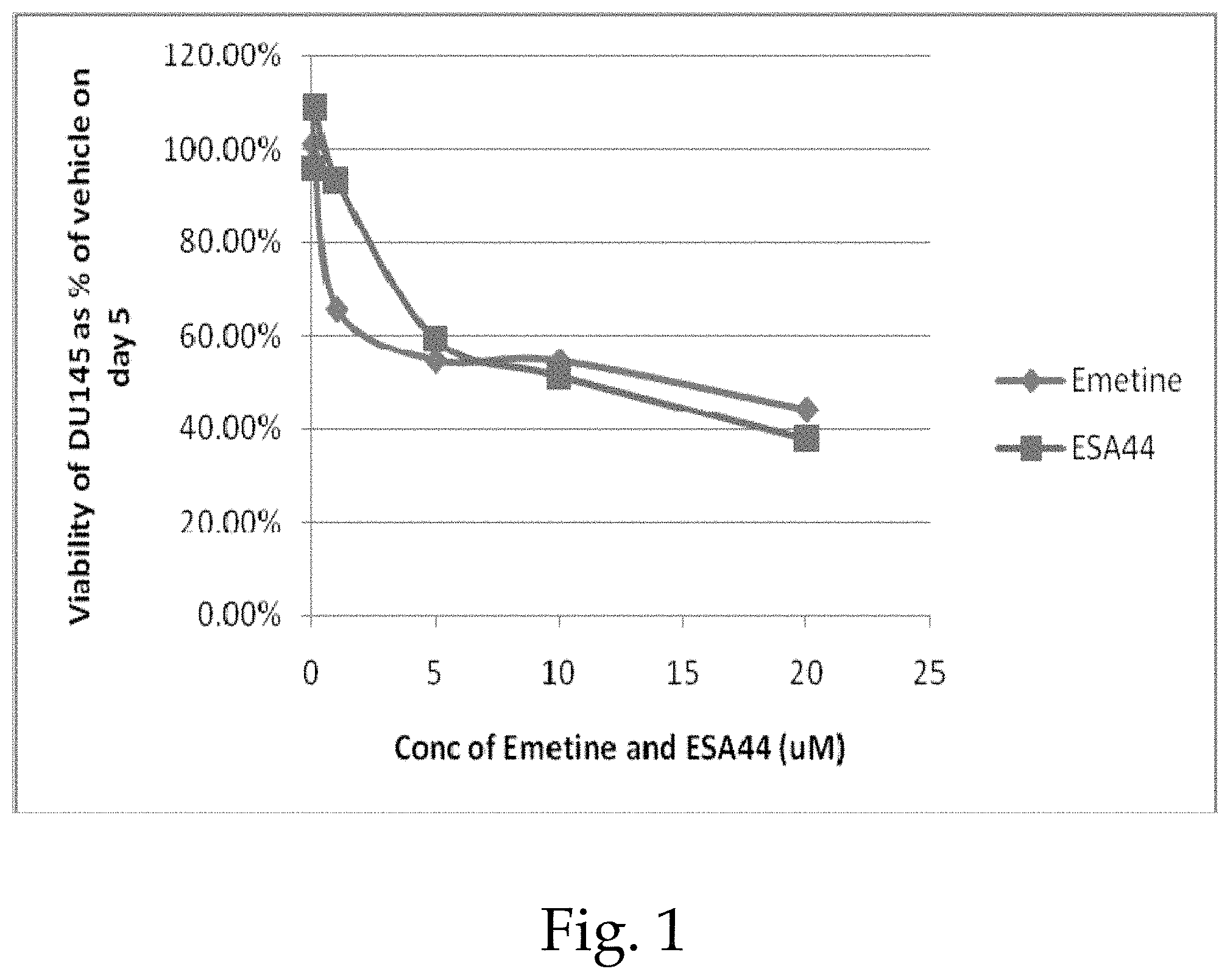Patent US11780833 — Emetine derivatives, prodrugs containing same, and methods of treating conditions using same — Figure 1