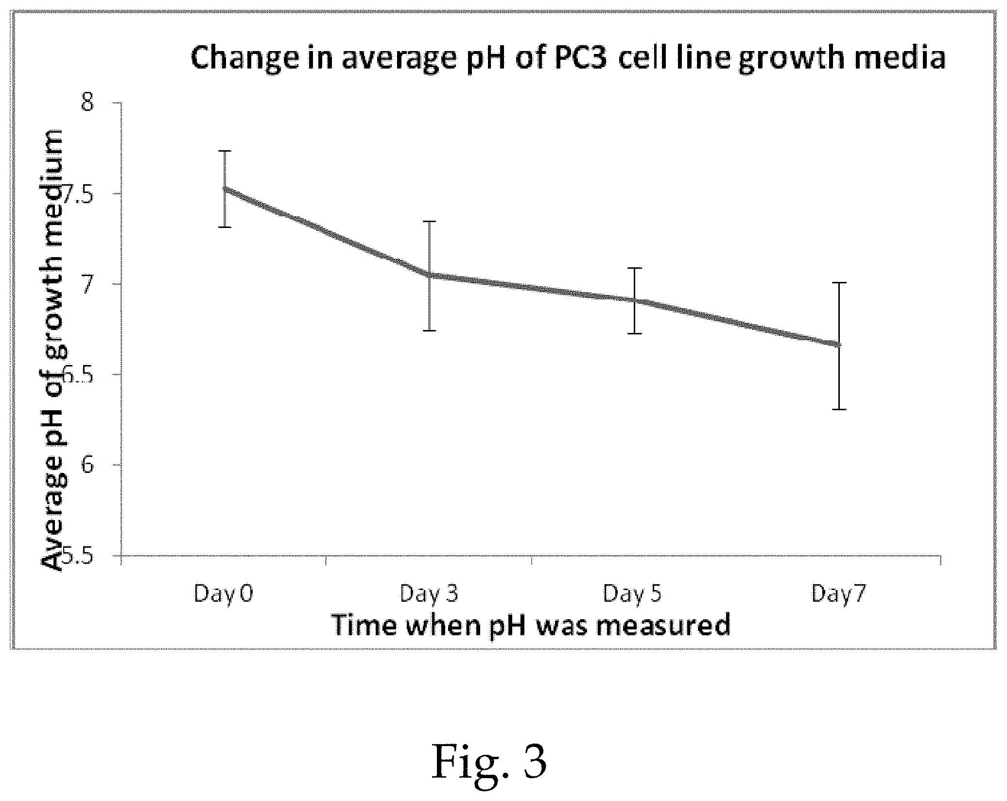 Patent US11780833 Figure 3 – Emetine derivatives, prodrugs containing same, and methods of treating conditions using same