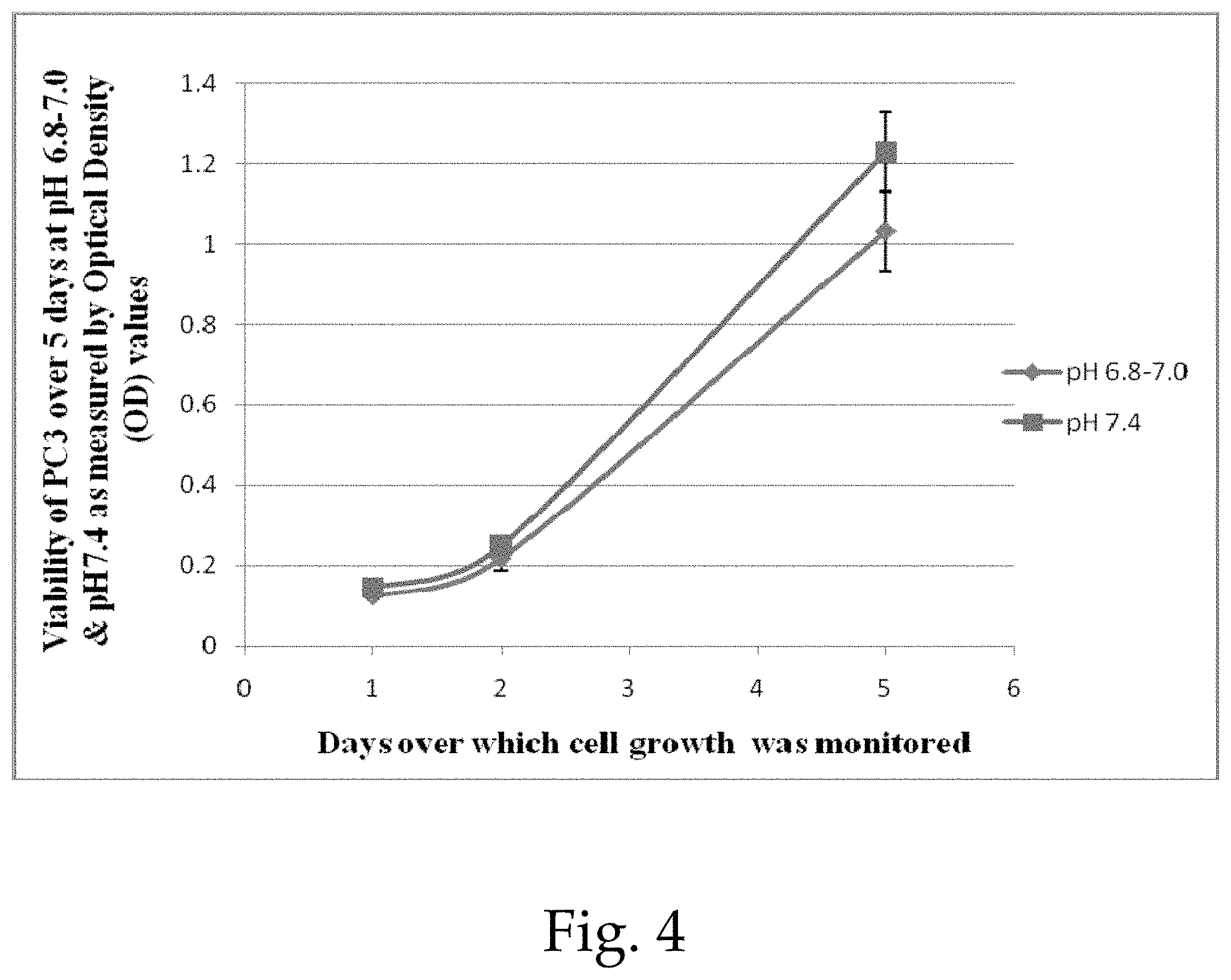 Patent US11780833 Figure 4 – Emetine derivatives, prodrugs containing same, and methods of treating conditions using same