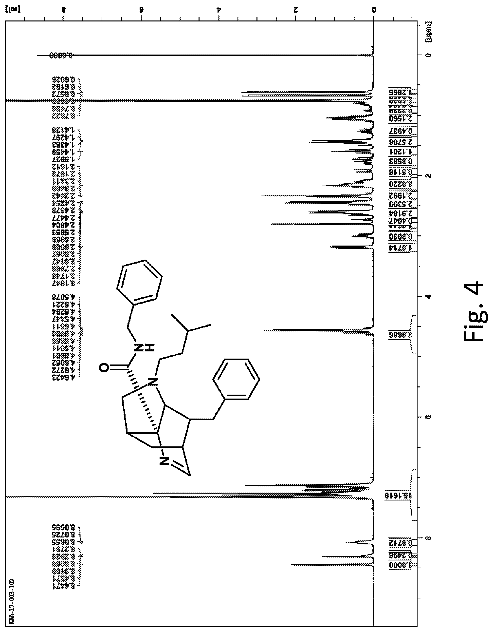 Patent US11780841 Figure 3 – 3,6-methano-1H-pyrrolo[3,2-b]pyridine and 3,6-methano-1H-pyrrolo[3,2-c]pyridine compounds and medicaments using same
