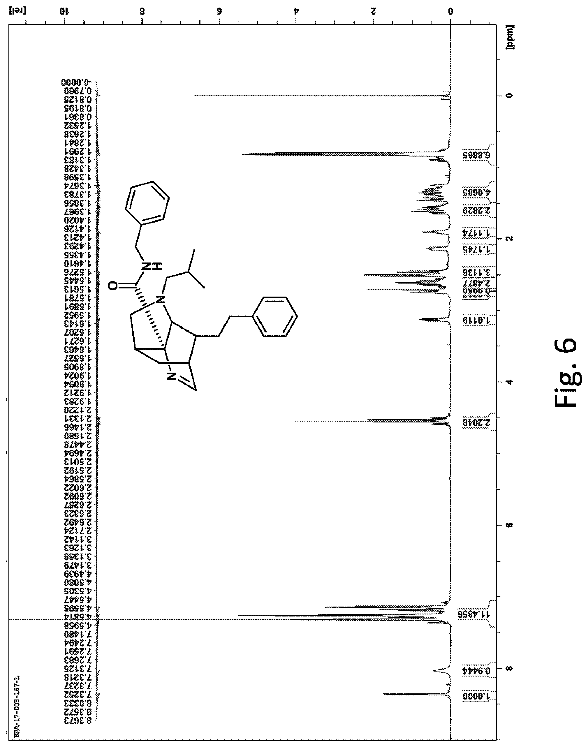 Patent US11780841 Figure 5 – 3,6-methano-1H-pyrrolo[3,2-b]pyridine and 3,6-methano-1H-pyrrolo[3,2-c]pyridine compounds and medicaments using same