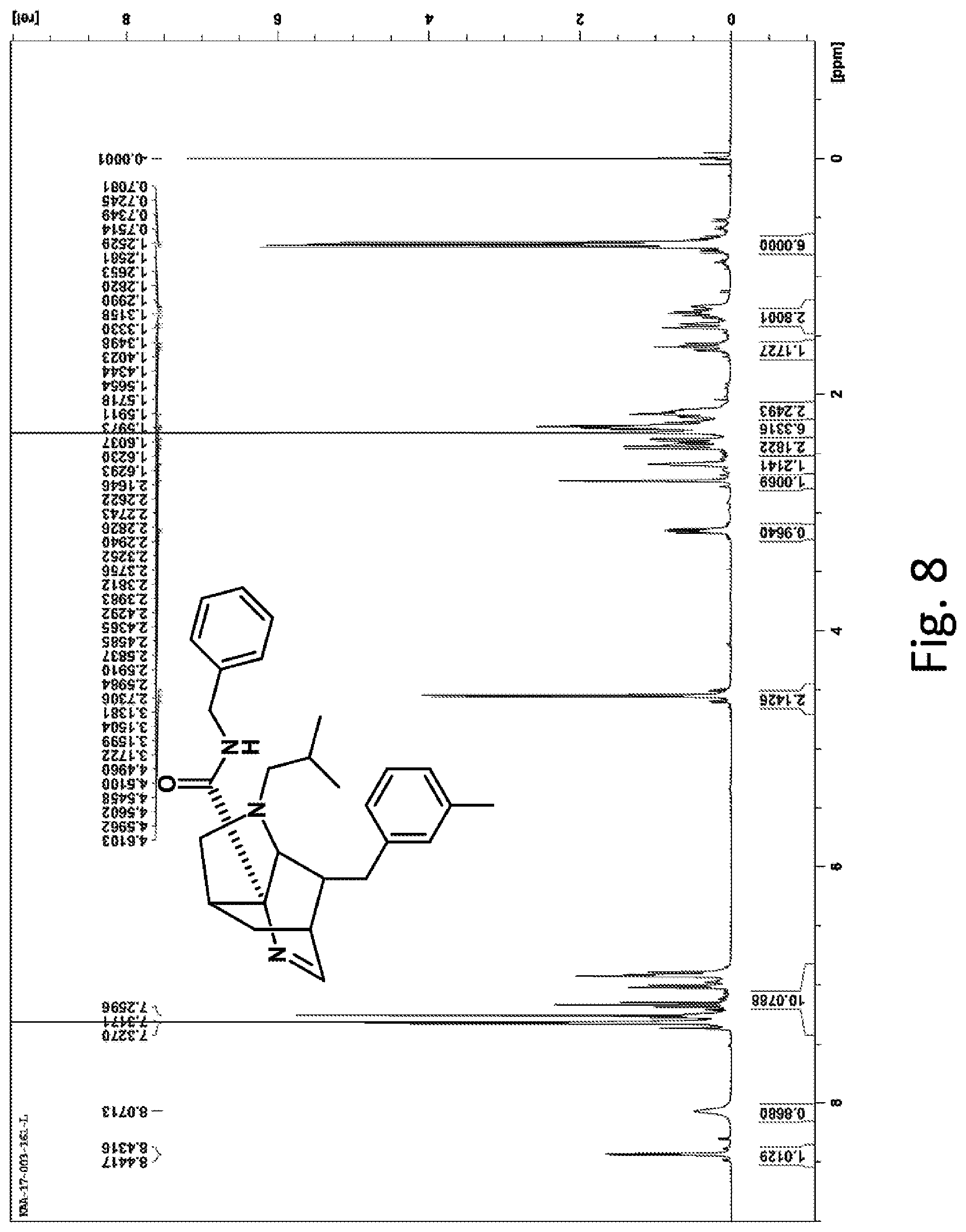 Patent US11780841 Figure 7 – 3,6-methano-1H-pyrrolo[3,2-b]pyridine and 3,6-methano-1H-pyrrolo[3,2-c]pyridine compounds and medicaments using same