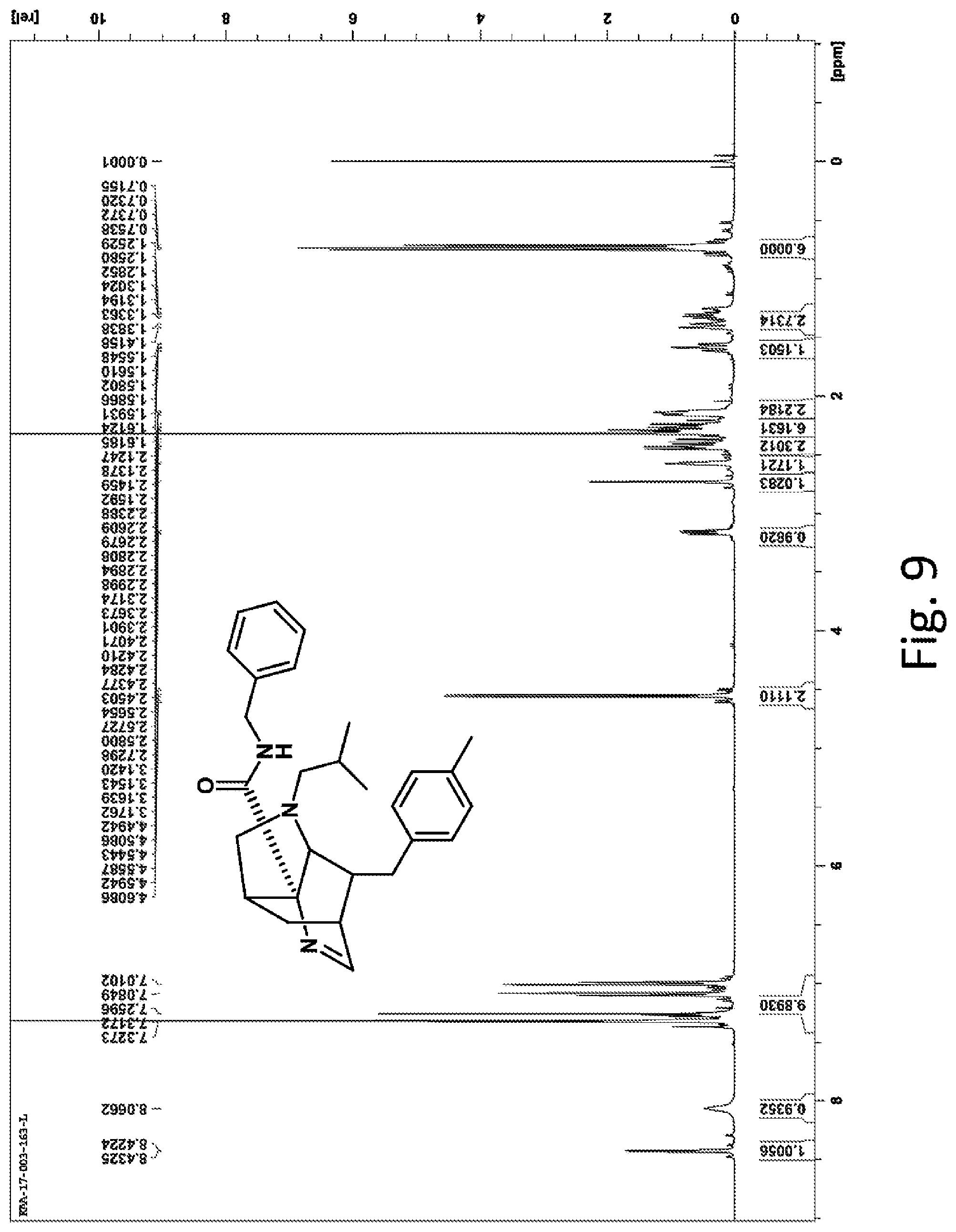 Patent US11780841 Figure 8 – 3,6-methano-1H-pyrrolo[3,2-b]pyridine and 3,6-methano-1H-pyrrolo[3,2-c]pyridine compounds and medicaments using same