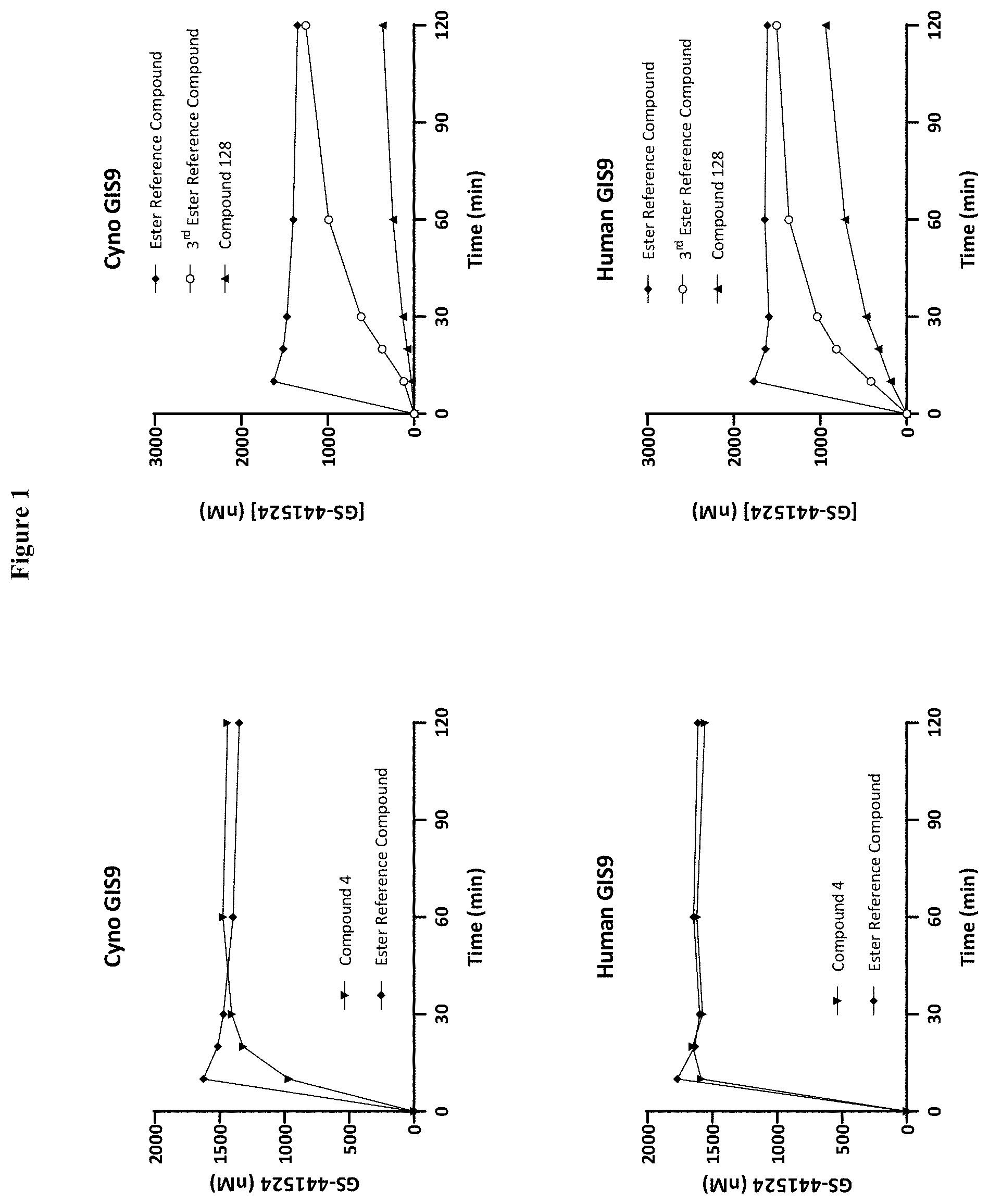 Patent US11780844 Figure 1 – Compounds and methods for treatment of viral infections