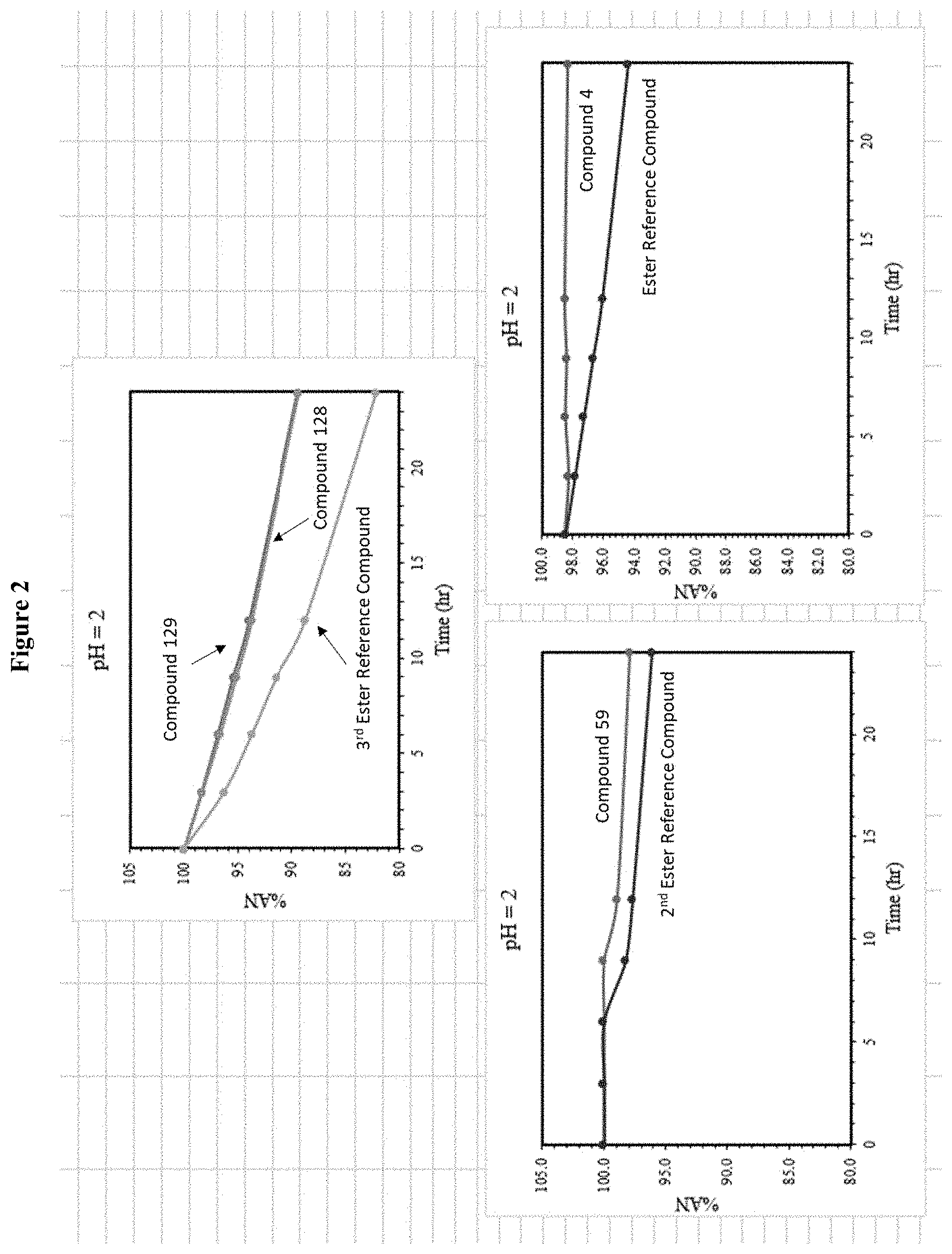 Patent US11780844 Figure 2 – Compounds and methods for treatment of viral infections
