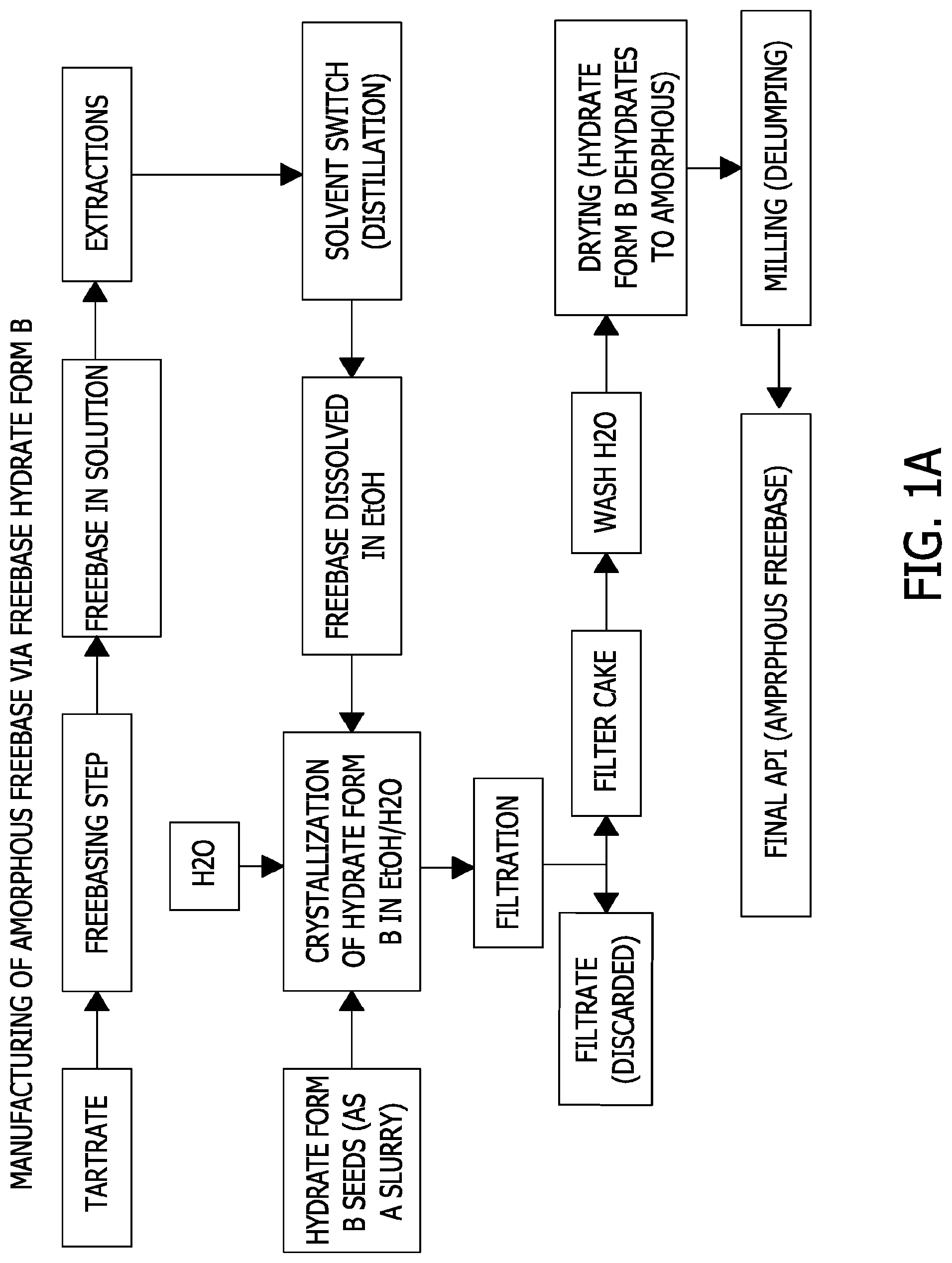 Patent US11780847 Figure 1 – Processes for the preparation of (3S,4R)-3-ethyl-4-(3H-imidazo[1,2-a]pyrrolo[2,3-e]-pyrazin-8-yl)-N-(2,2,2-trifluoroethyl)pyrrolidine-1- carboxamide and solid state forms thereof