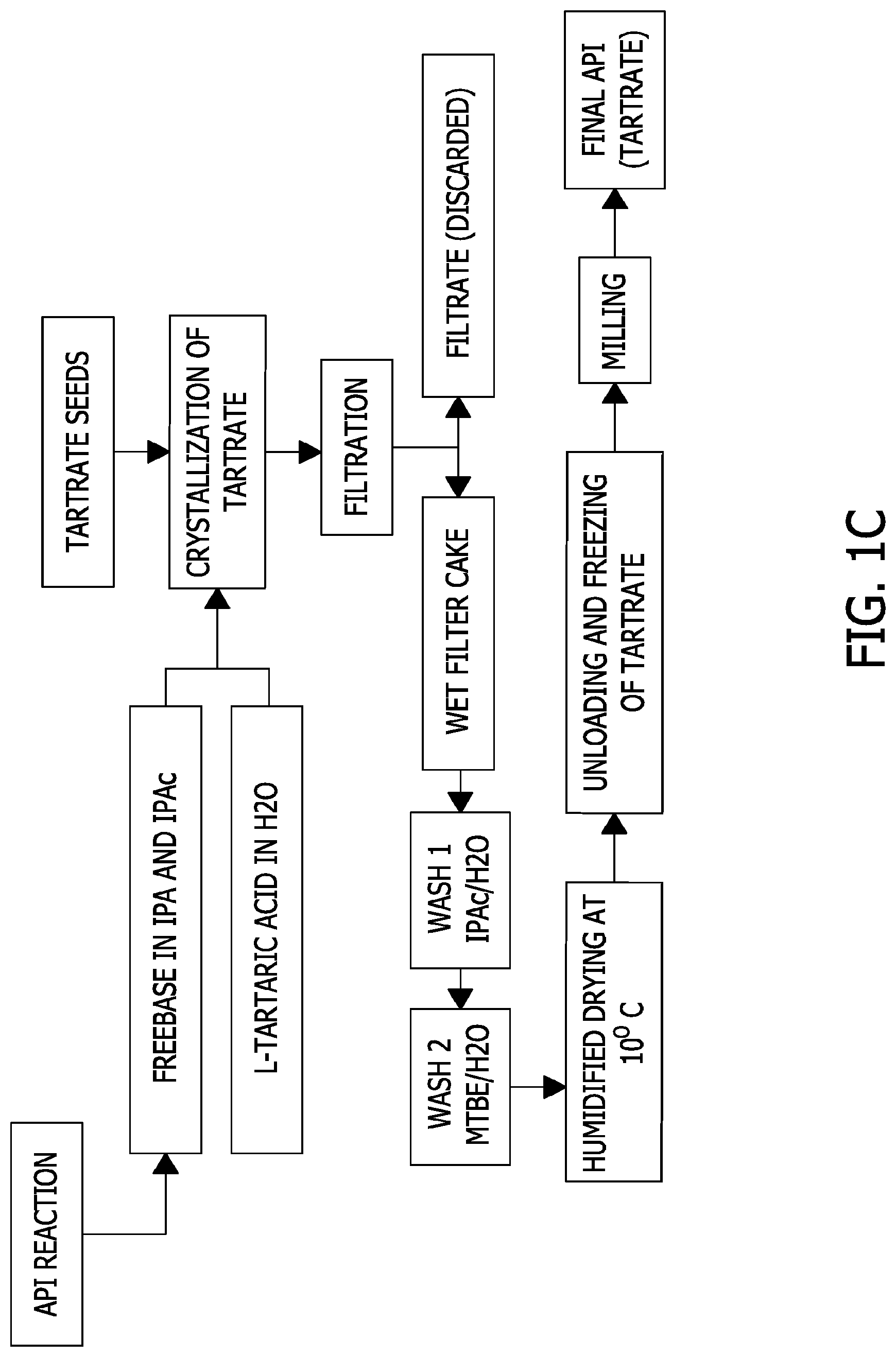 Patent US11780847 Figure 3 – Processes for the preparation of (3S,4R)-3-ethyl-4-(3H-imidazo[1,2-a]pyrrolo[2,3-e]-pyrazin-8-yl)-N-(2,2,2-trifluoroethyl)pyrrolidine-1- carboxamide and solid state forms thereof