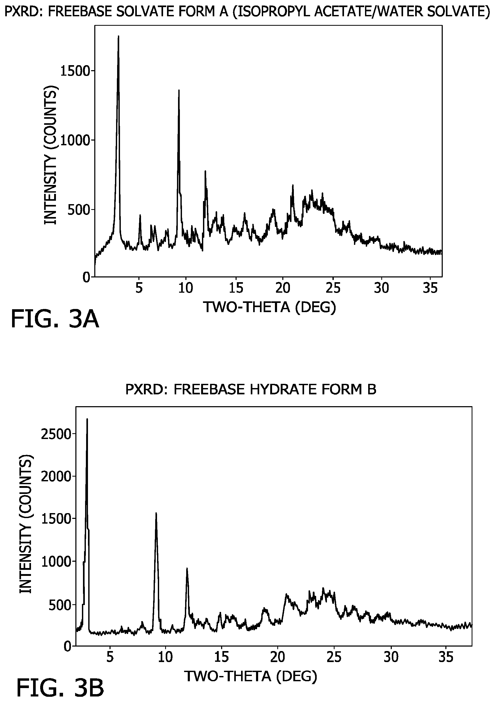 Patent US11780847 Figure 5 – Processes for the preparation of (3S,4R)-3-ethyl-4-(3H-imidazo[1,2-a]pyrrolo[2,3-e]-pyrazin-8-yl)-N-(2,2,2-trifluoroethyl)pyrrolidine-1- carboxamide and solid state forms thereof