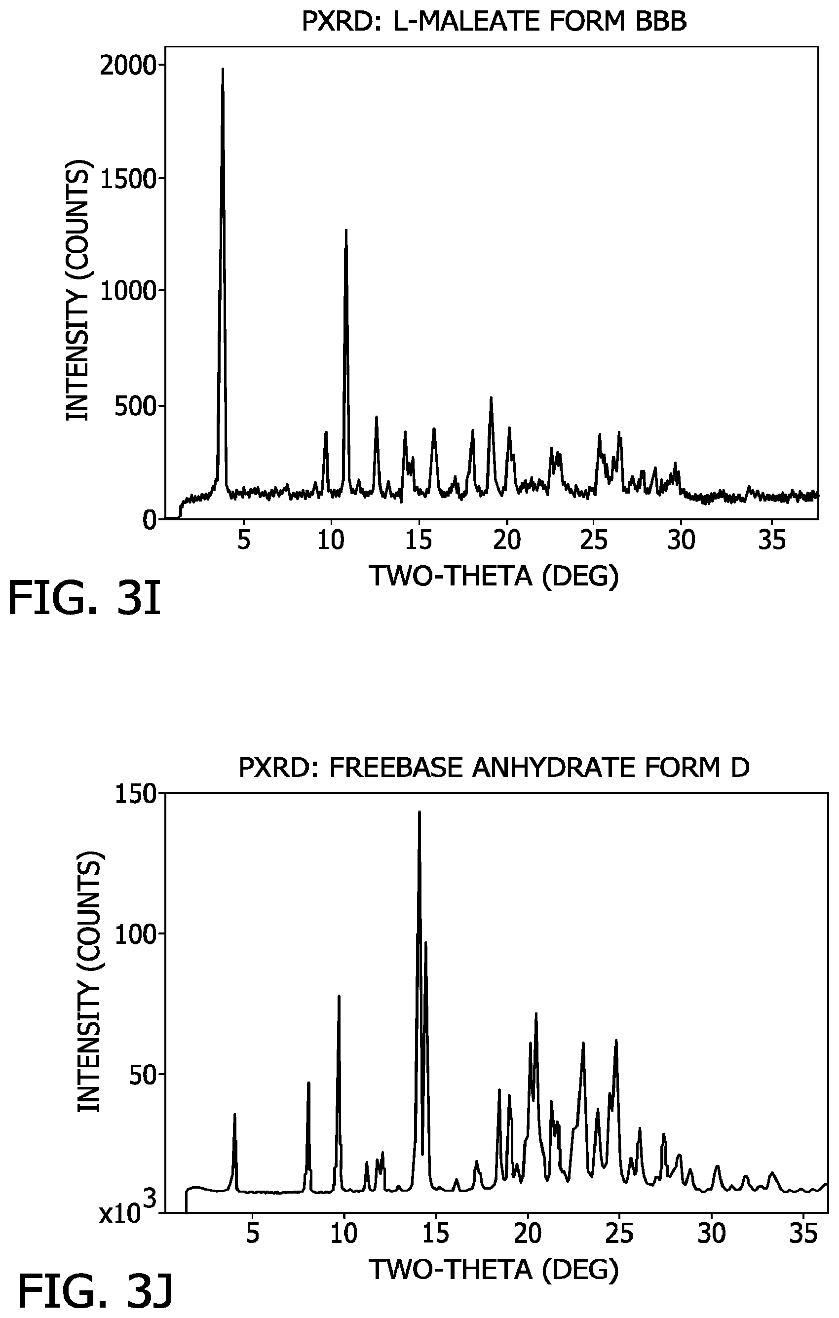 Patent US11780847 Figure 9 – Processes for the preparation of (3S,4R)-3-ethyl-4-(3H-imidazo[1,2-a]pyrrolo[2,3-e]-pyrazin-8-yl)-N-(2,2,2-trifluoroethyl)pyrrolidine-1- carboxamide and solid state forms thereof