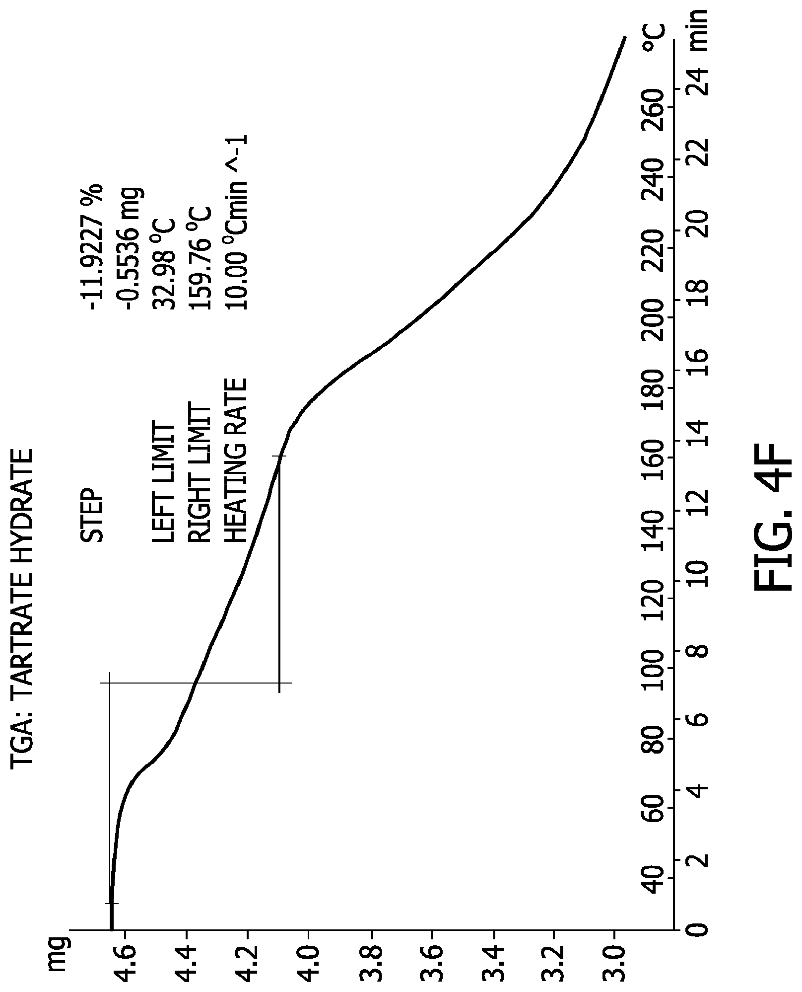 Patent US11780847 Figure 15 – Processes for the preparation of (3S,4R)-3-ethyl-4-(3H-imidazo[1,2-a]pyrrolo[2,3-e]-pyrazin-8-yl)-N-(2,2,2-trifluoroethyl)pyrrolidine-1- carboxamide and solid state forms thereof